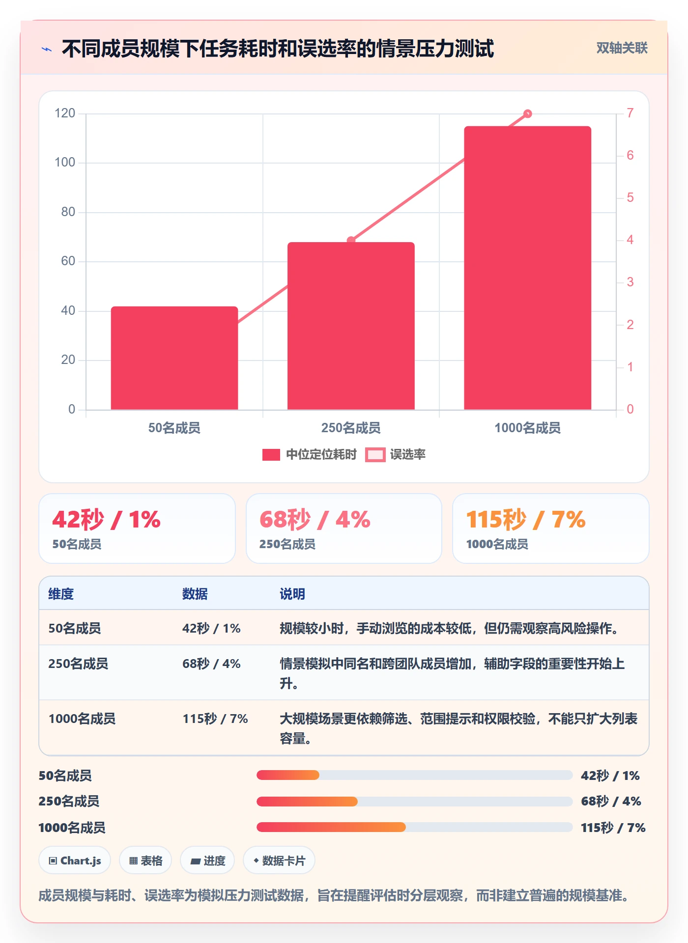 搜索流程与规范：项目成员列表视图实操方法关键指标
