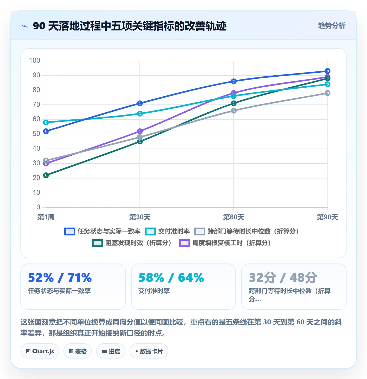 实际进度落地方案：跨部门团队开展进度管理的数据分析案例解析