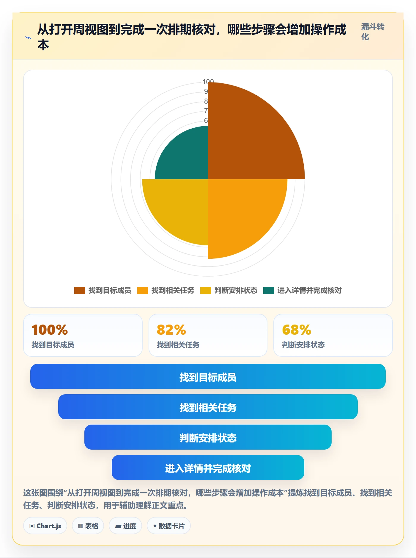 周视图最佳实践：项目成员日历视图最佳实践，常见问题