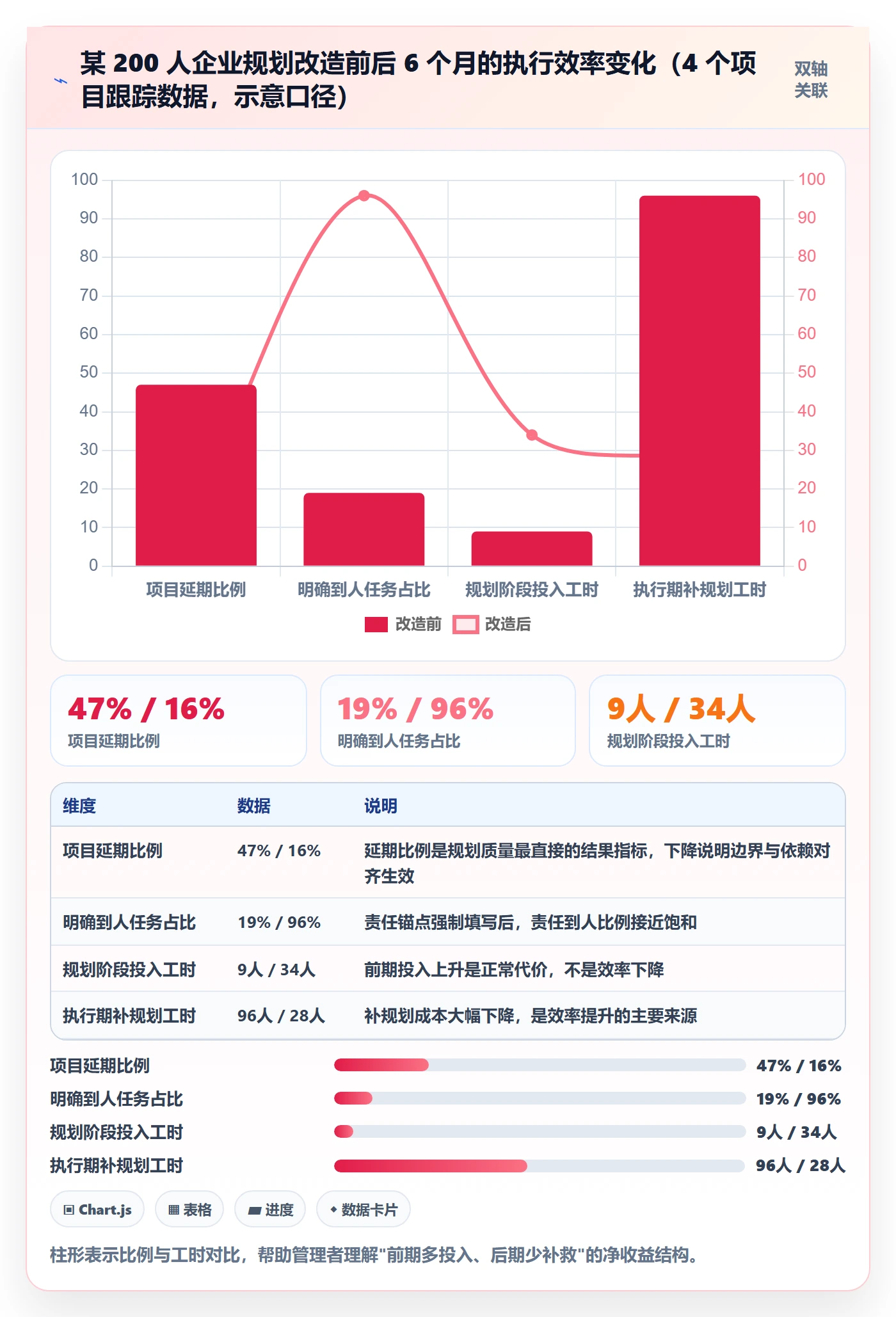 项目计划实操方法：企业管理者提升项目规划效率的入门指南方法与模板