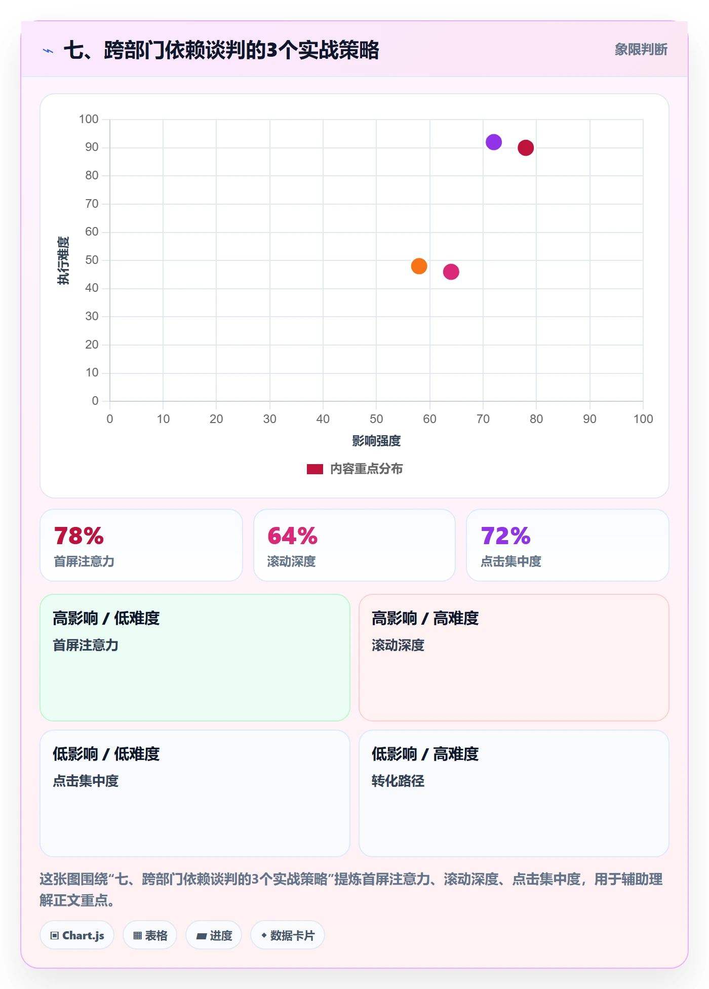 七、跨部门依赖谈判的3个实战策略