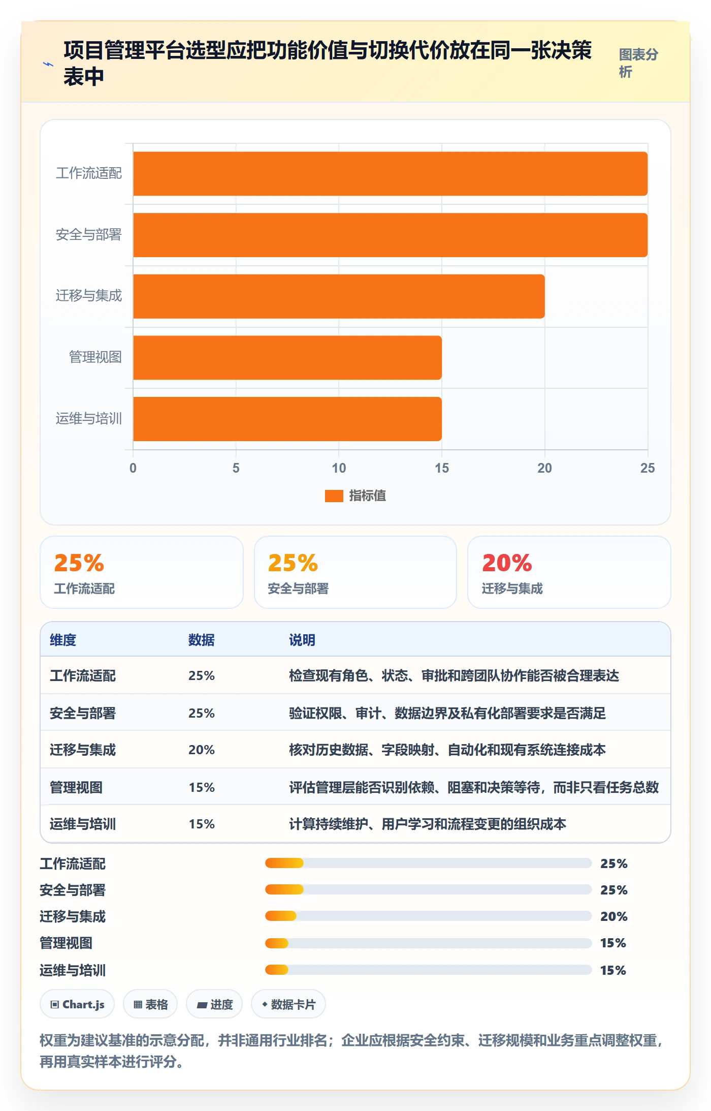 敏捷项目Scrum全流程:管理层风险控制与一文讲清