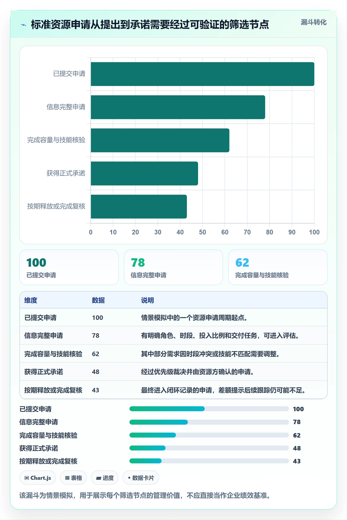 资源分配流程与规范:PMO资源管理入门指南关键指标