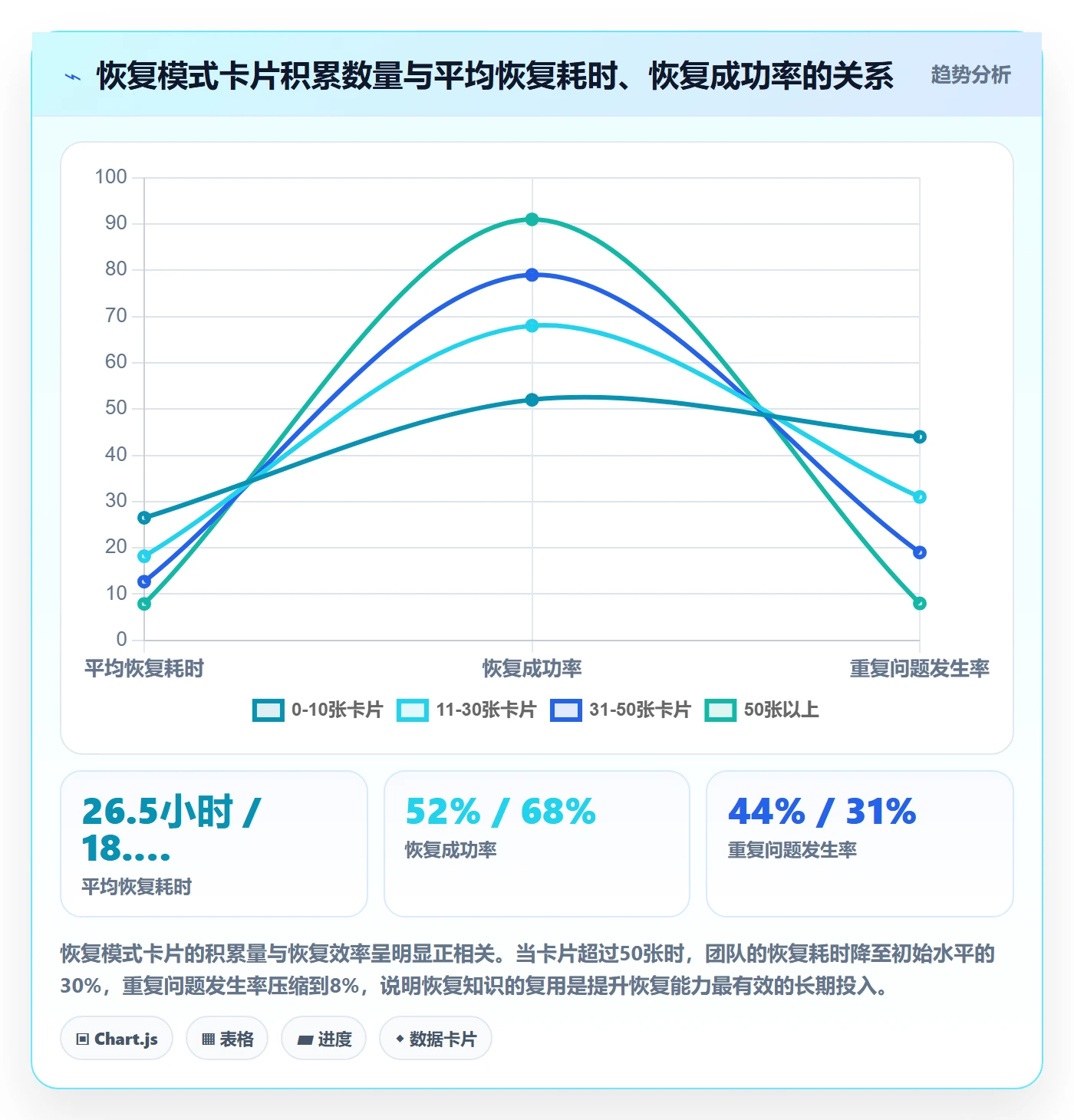 任务执行恢复全流程:项目经理风险控制与一文讲清