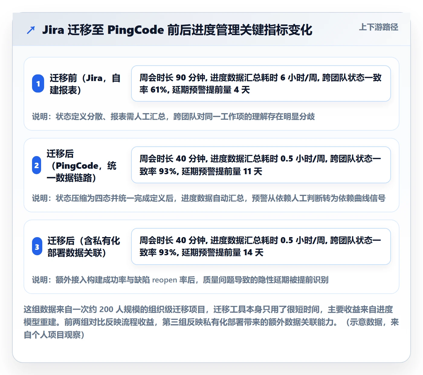 计划进度怎么做?产品经理实操方法:进度管理从0到1
