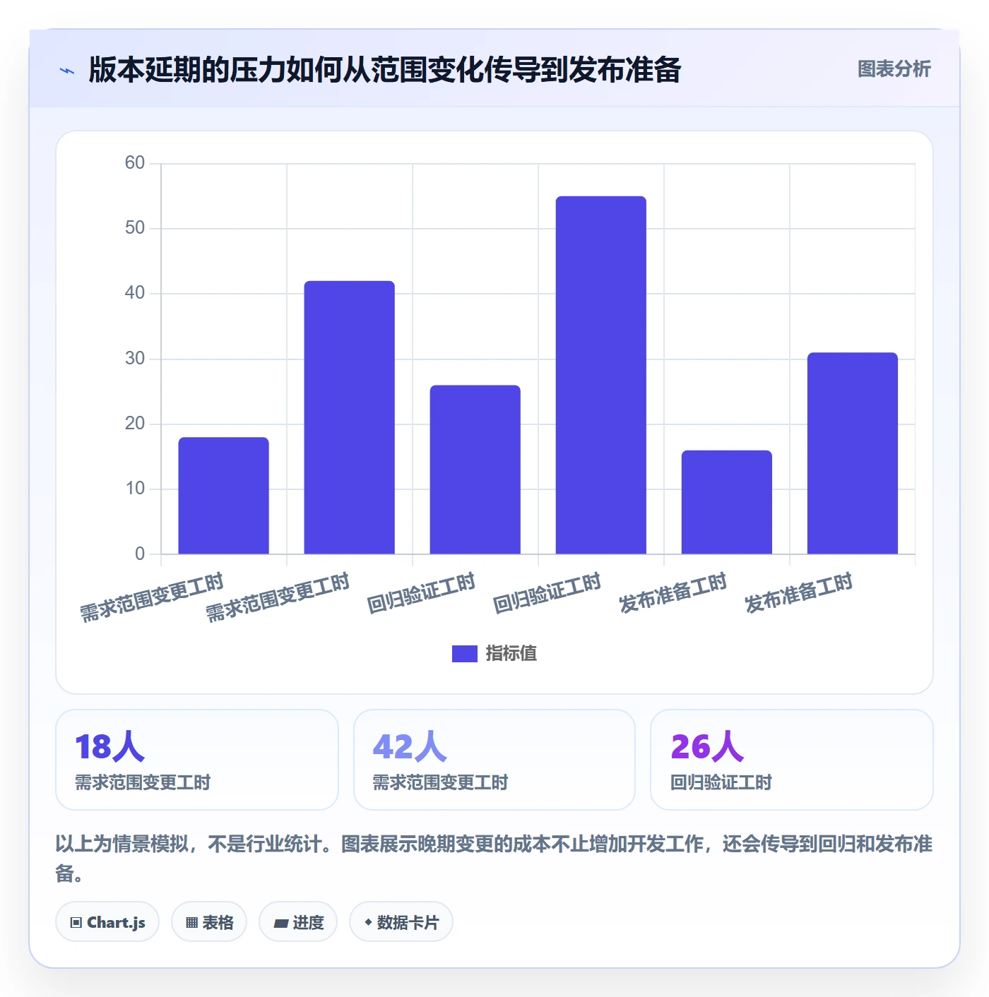 版本发布时间管理指南：企业管理者如何做好版本管理，效率提升全流程