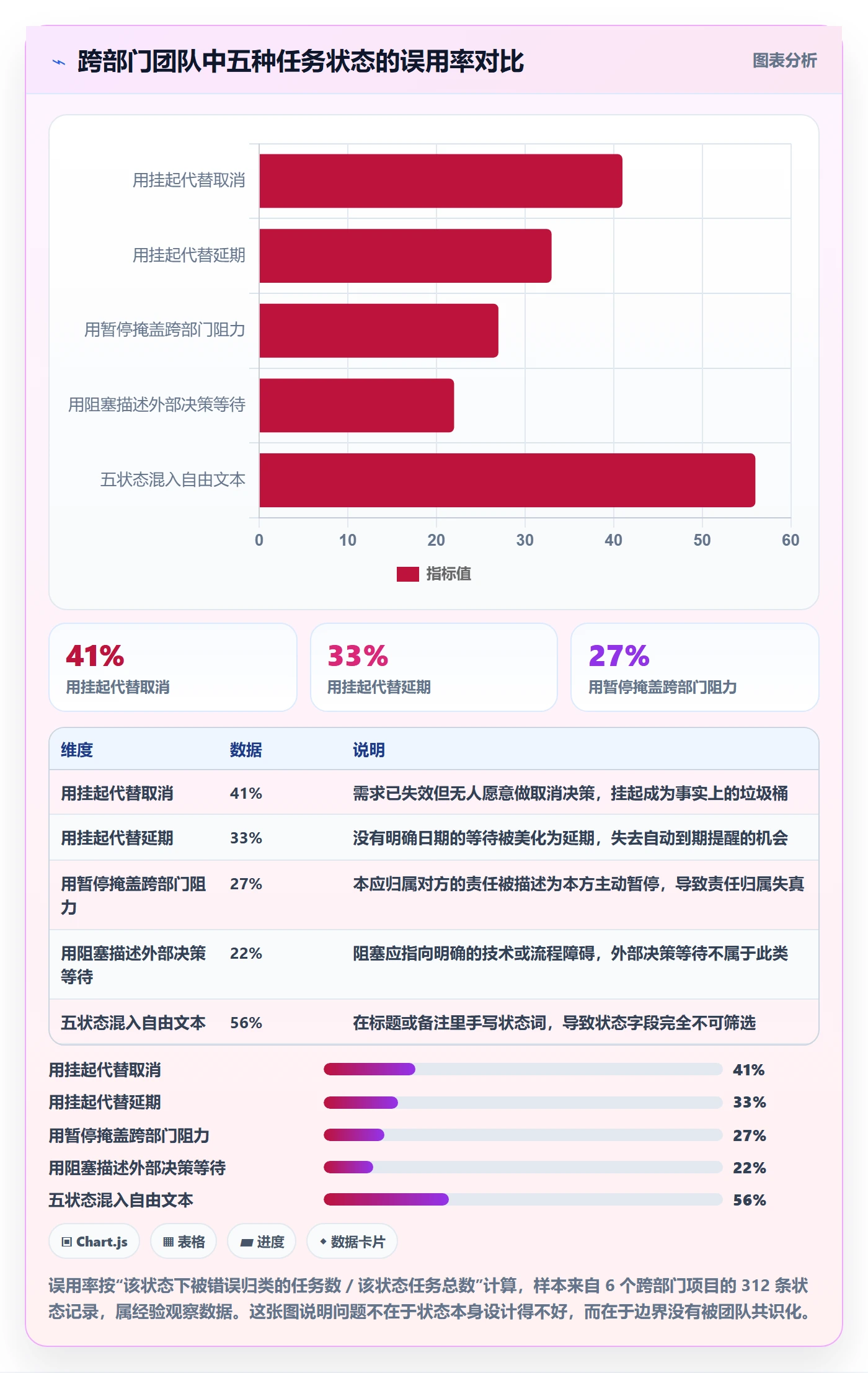 挂起管理方法大全:跨部门团队任务执行入门指南落地清单