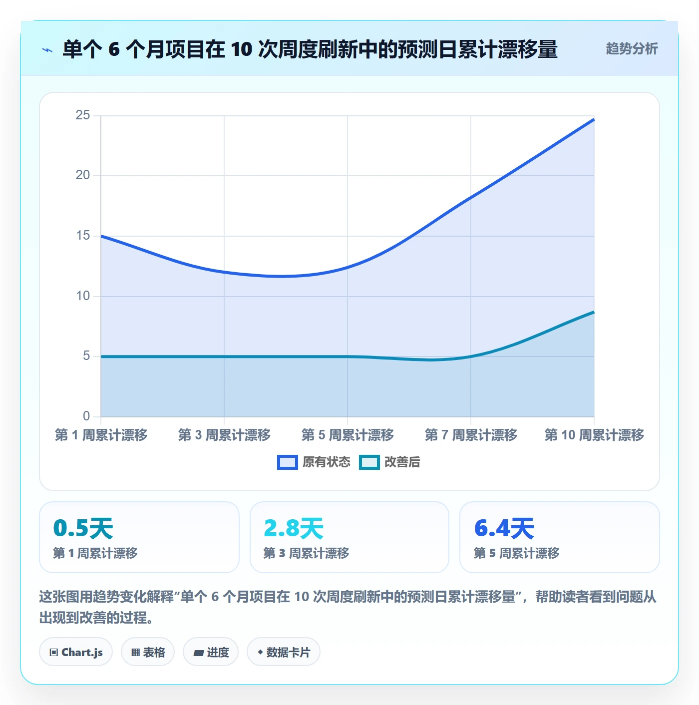 节点日期实操方法:产品经理提升里程碑效率的制度设计方法与模板
