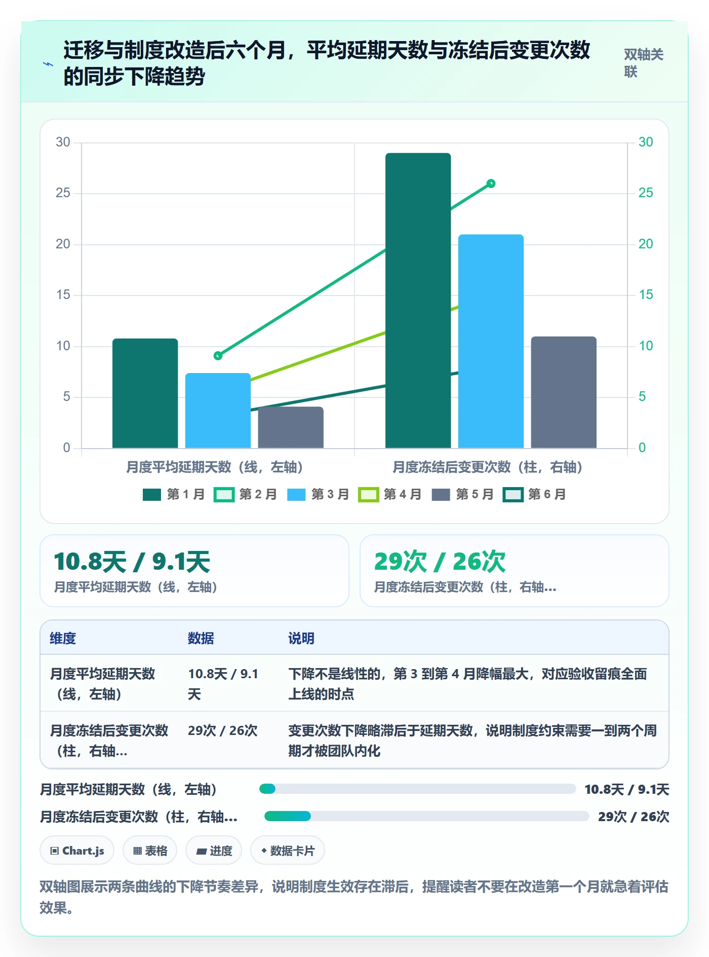 里程碑管理指南:产品经理如何做好里程碑,制度设计全流程