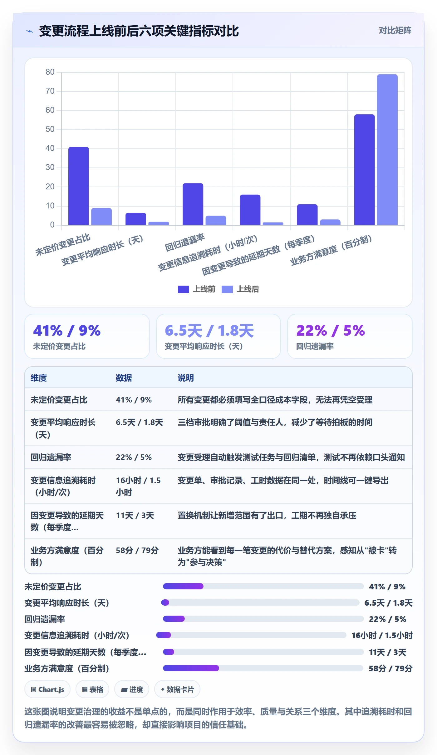 范围变更实操方法:项目负责人提升项目范围效率的风险控制方法与模板