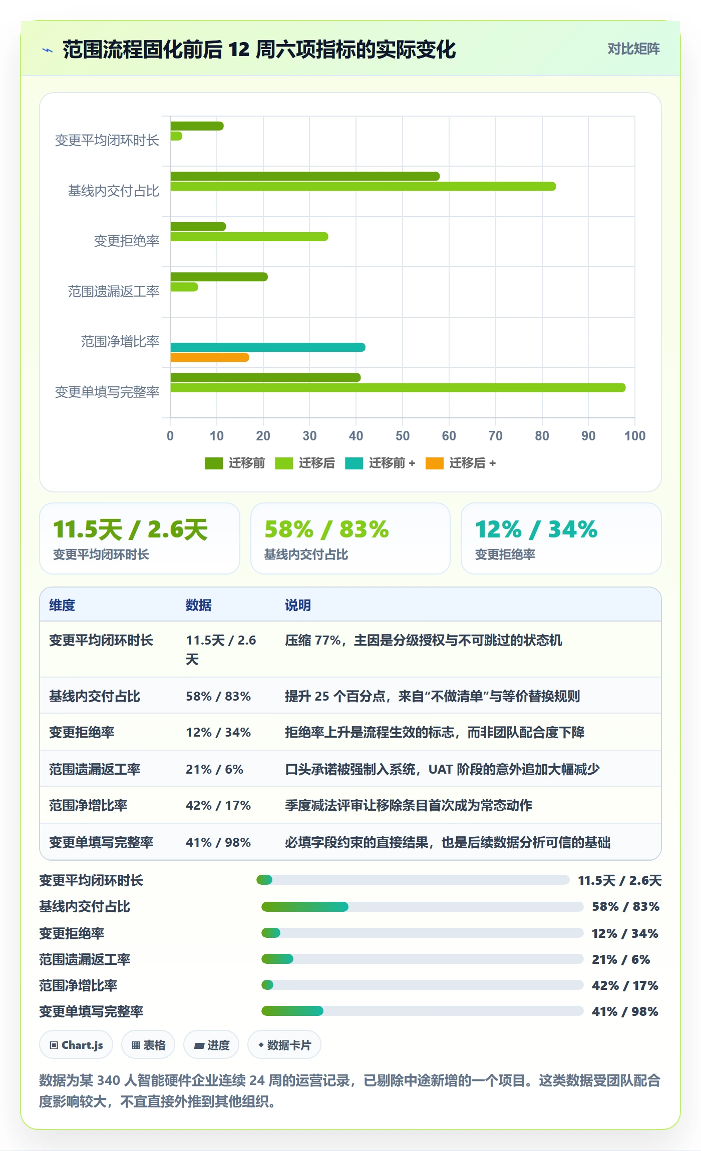 工作范围实操方法:企业管理者提升项目范围效率的流程优化方法与模板