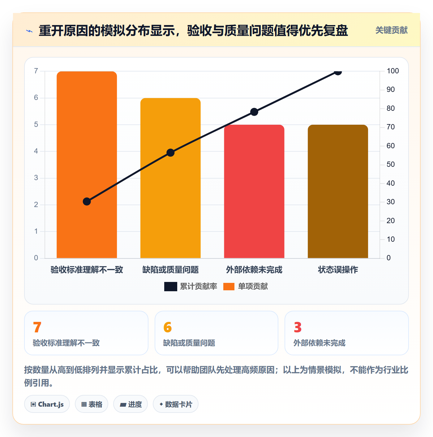 看板如何做好已完成?管理层数据分析与操作步骤