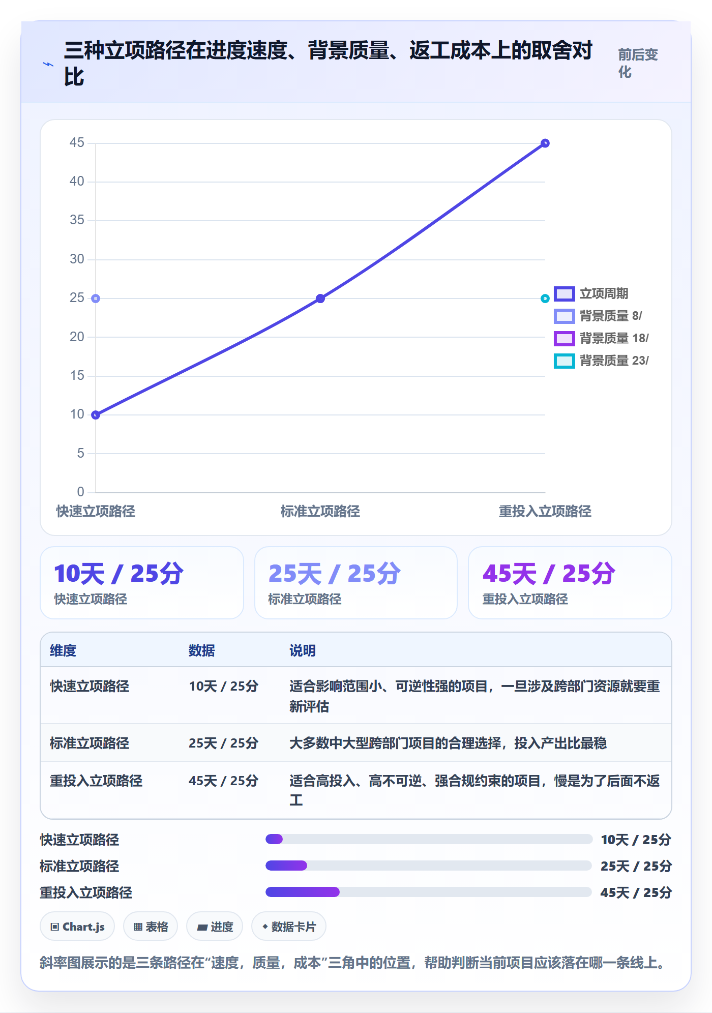 项目背景怎么做?跨部门团队最佳实践:项目立项从0到1