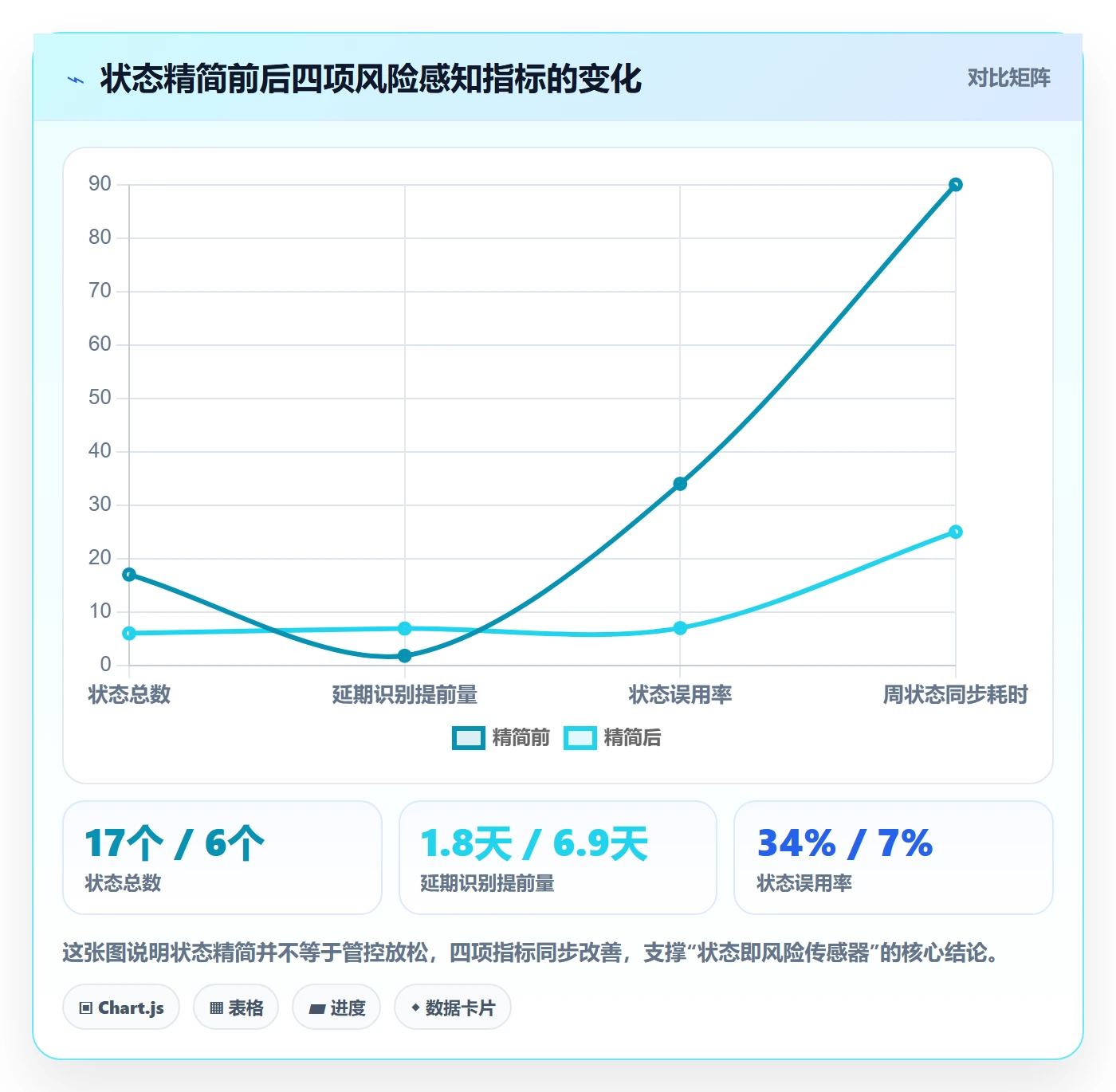 状态怎么做？产品经理风险控制：任务属性从0到1