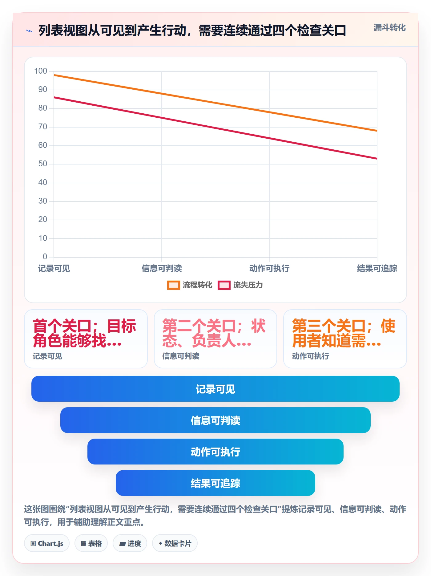 搜索最佳实践:跨部门团队列表视图效率提升,常见问题