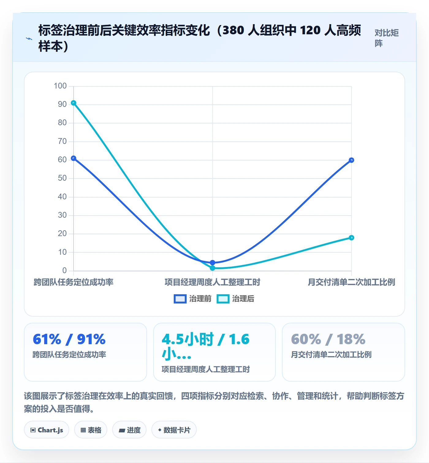 标签落地方案:项目经理开展任务属性的效率提升案例解析