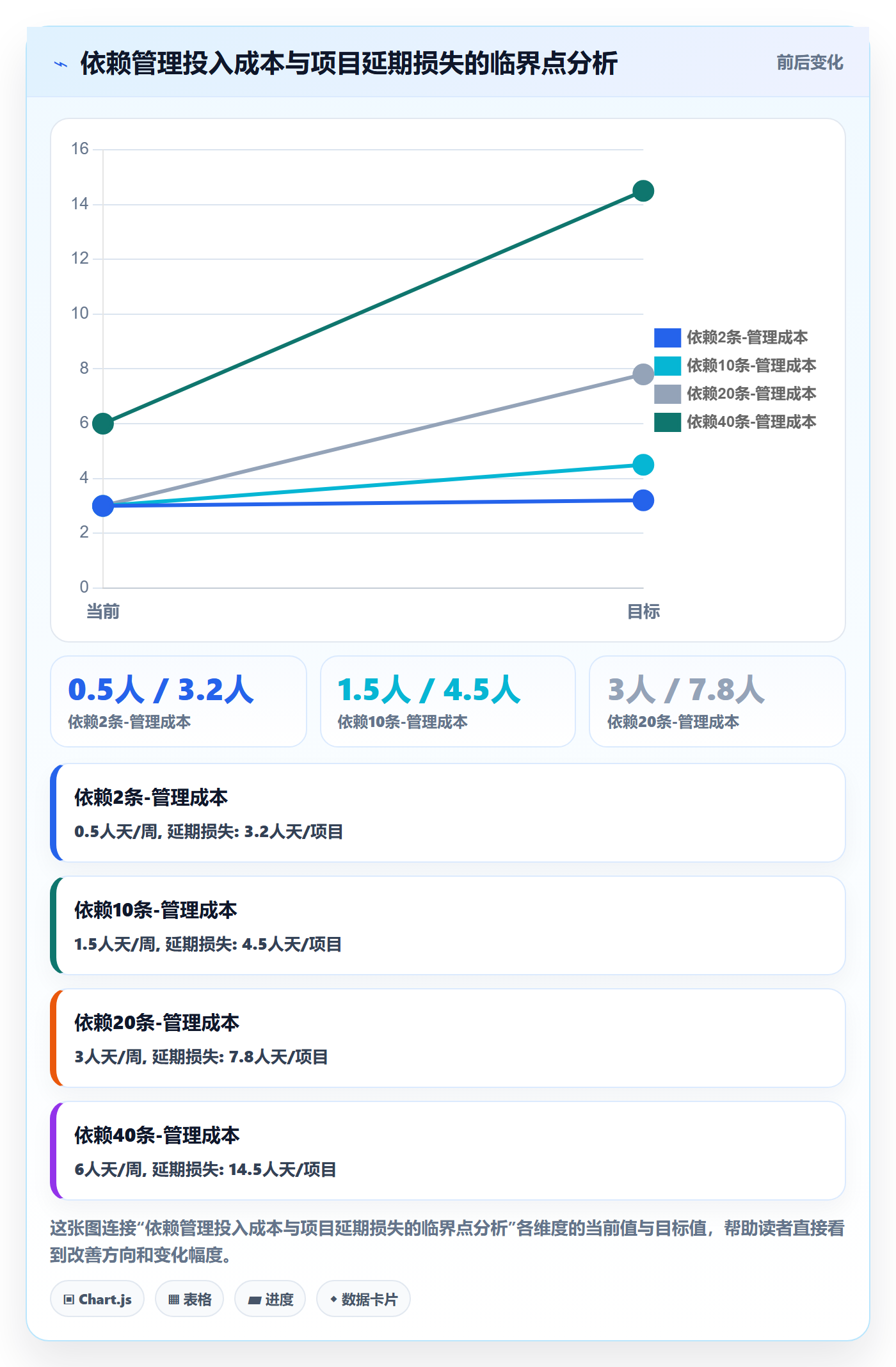 任务依赖FF教程:跨部门团队协同管理,避坑指南