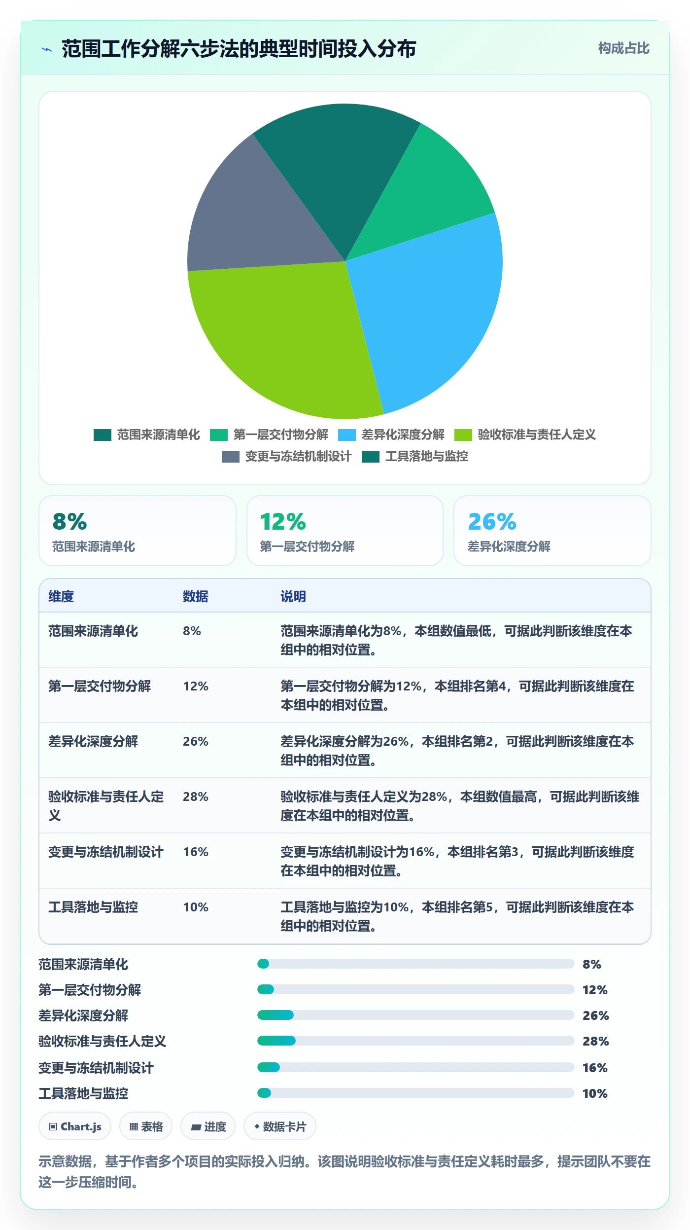 项目范围工作分解全流程:管理层落地方案与一文讲清