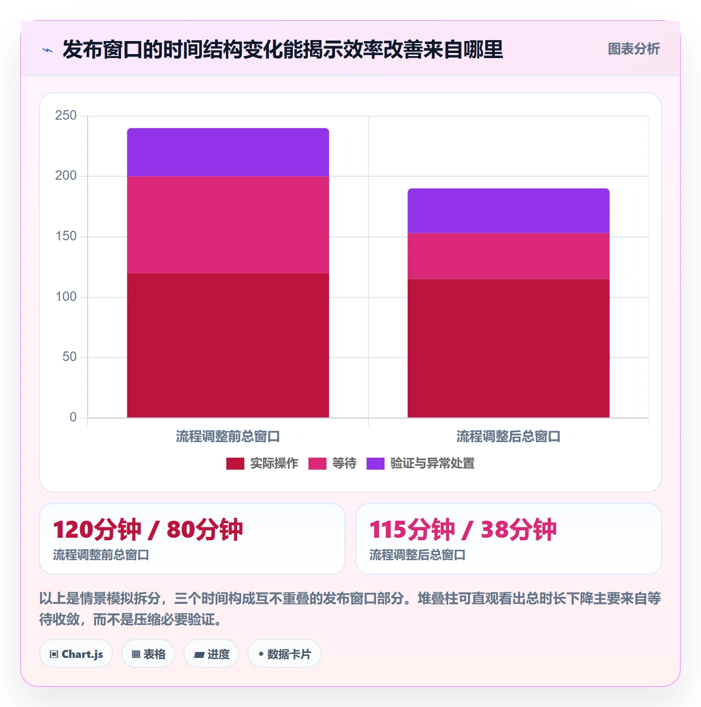 发布管理如何做好上线?实施团队流程优化与操作步骤
