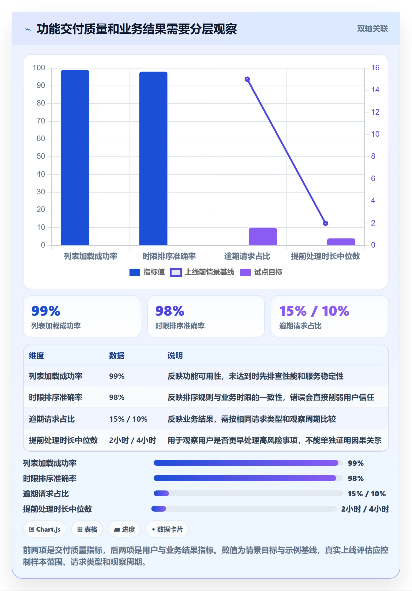 产品需求Story全流程：产品经理入门指南与一文讲清
