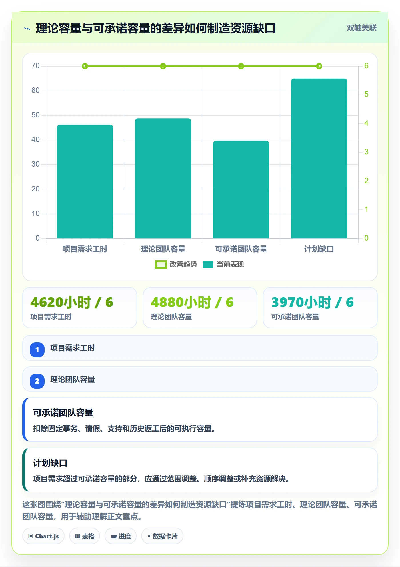 可用工时管理指南：PMO如何做好人力资源计划，风险控制全流程