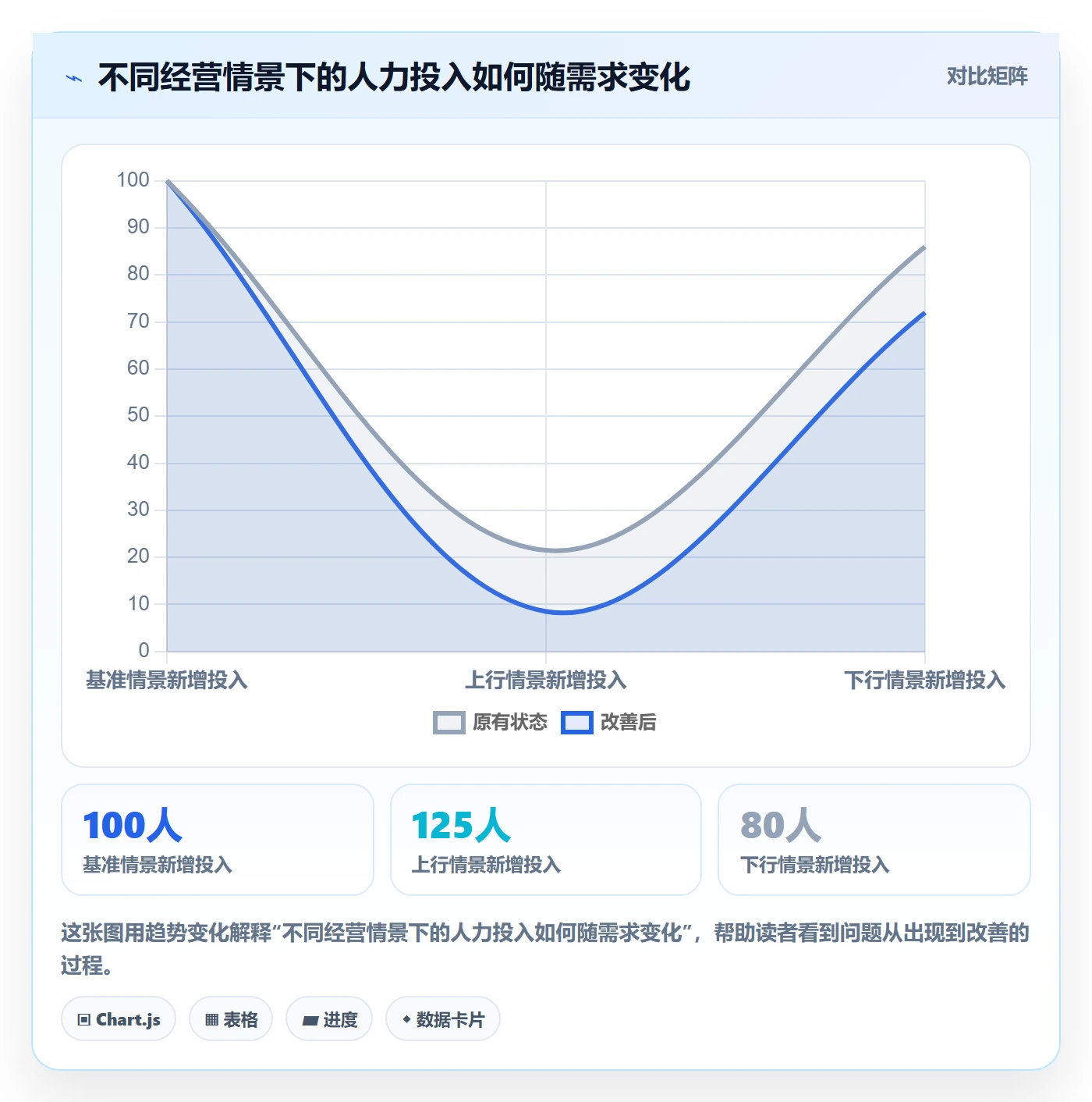 人力资源计划如何做好投入比例？企业管理者最佳实践与操作步骤