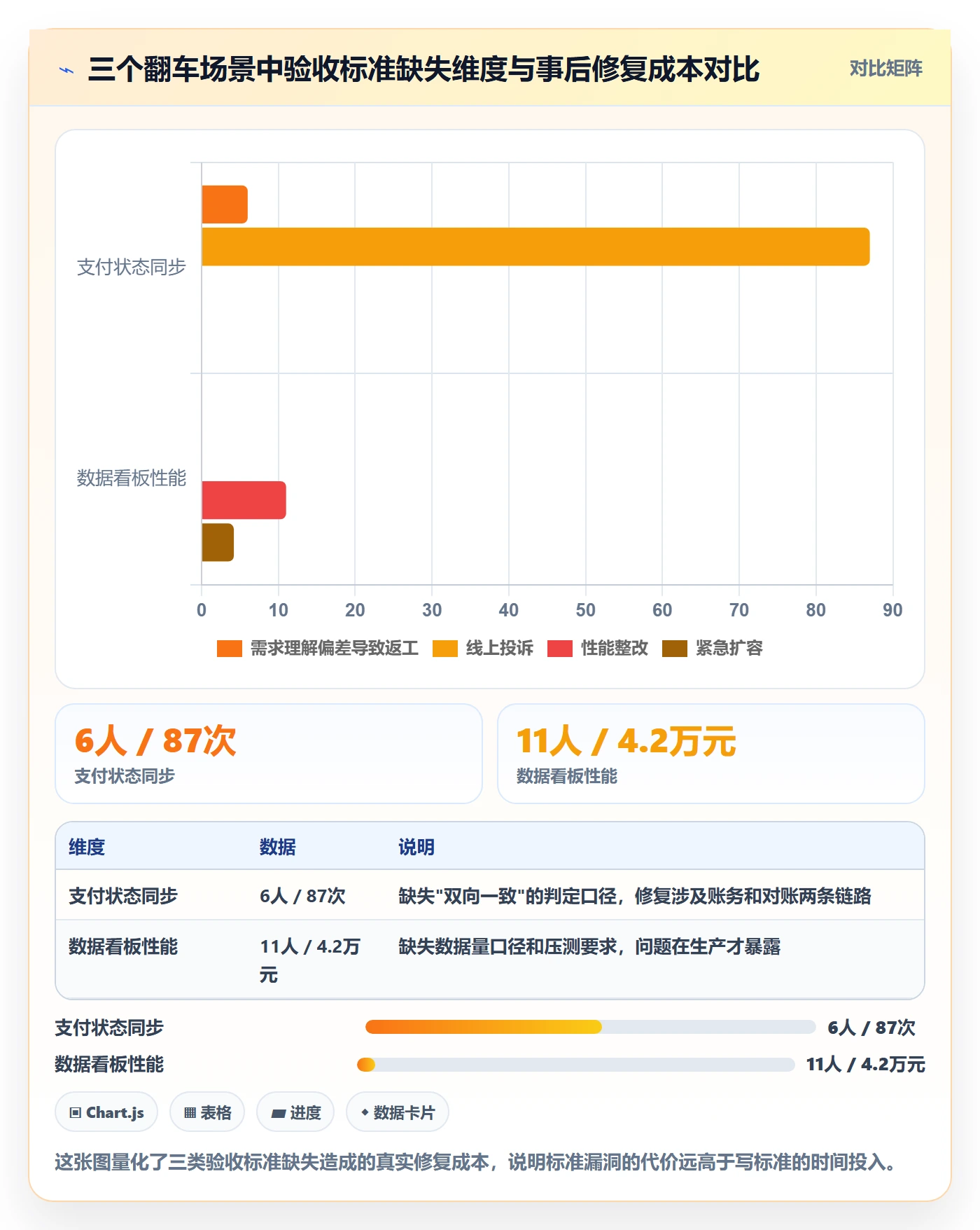 验收标准怎么做?研发团队风险控制:任务验收从0到1