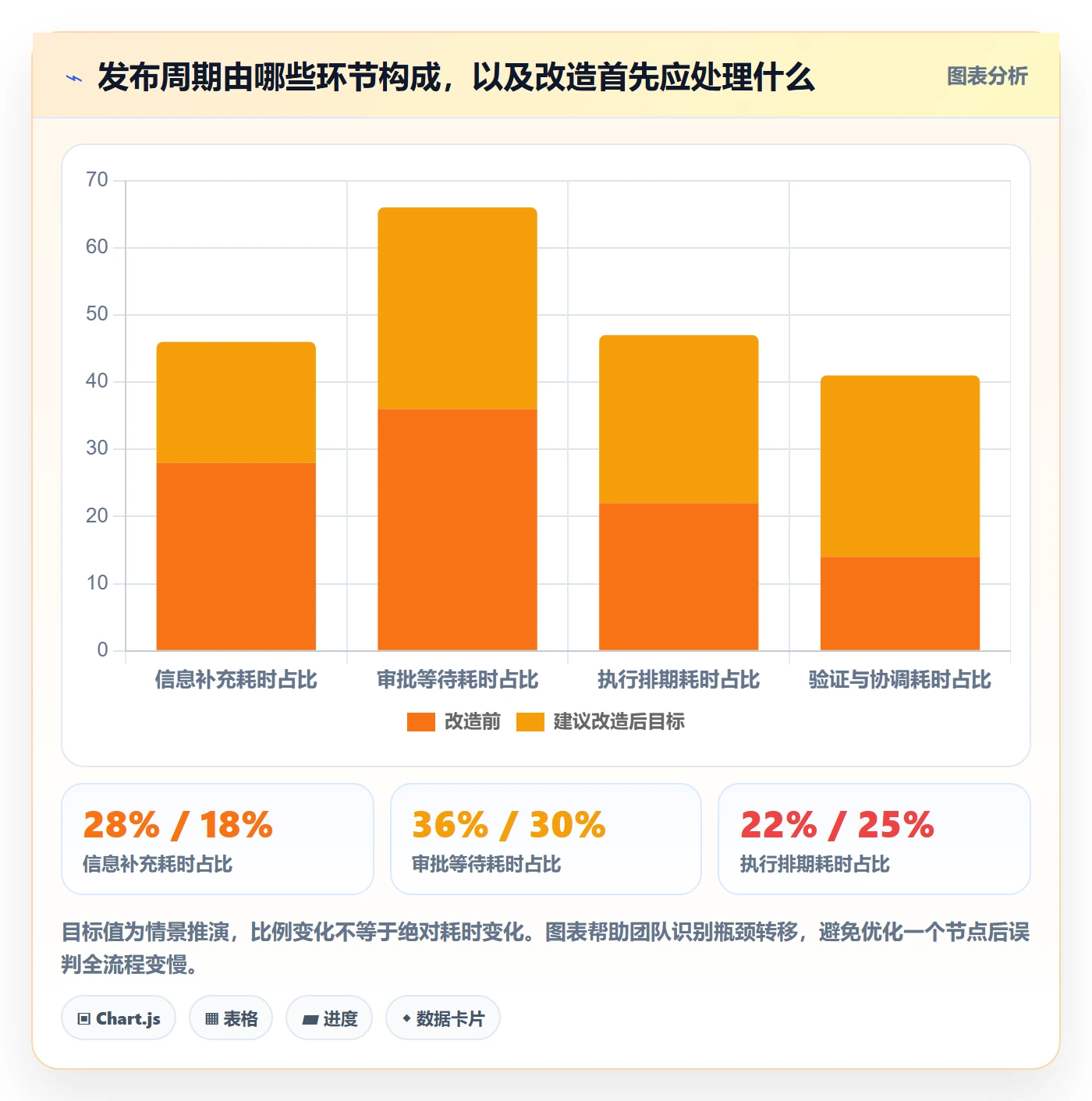 发布管理发布审批全流程：跨部门团队实操方法与一文讲清