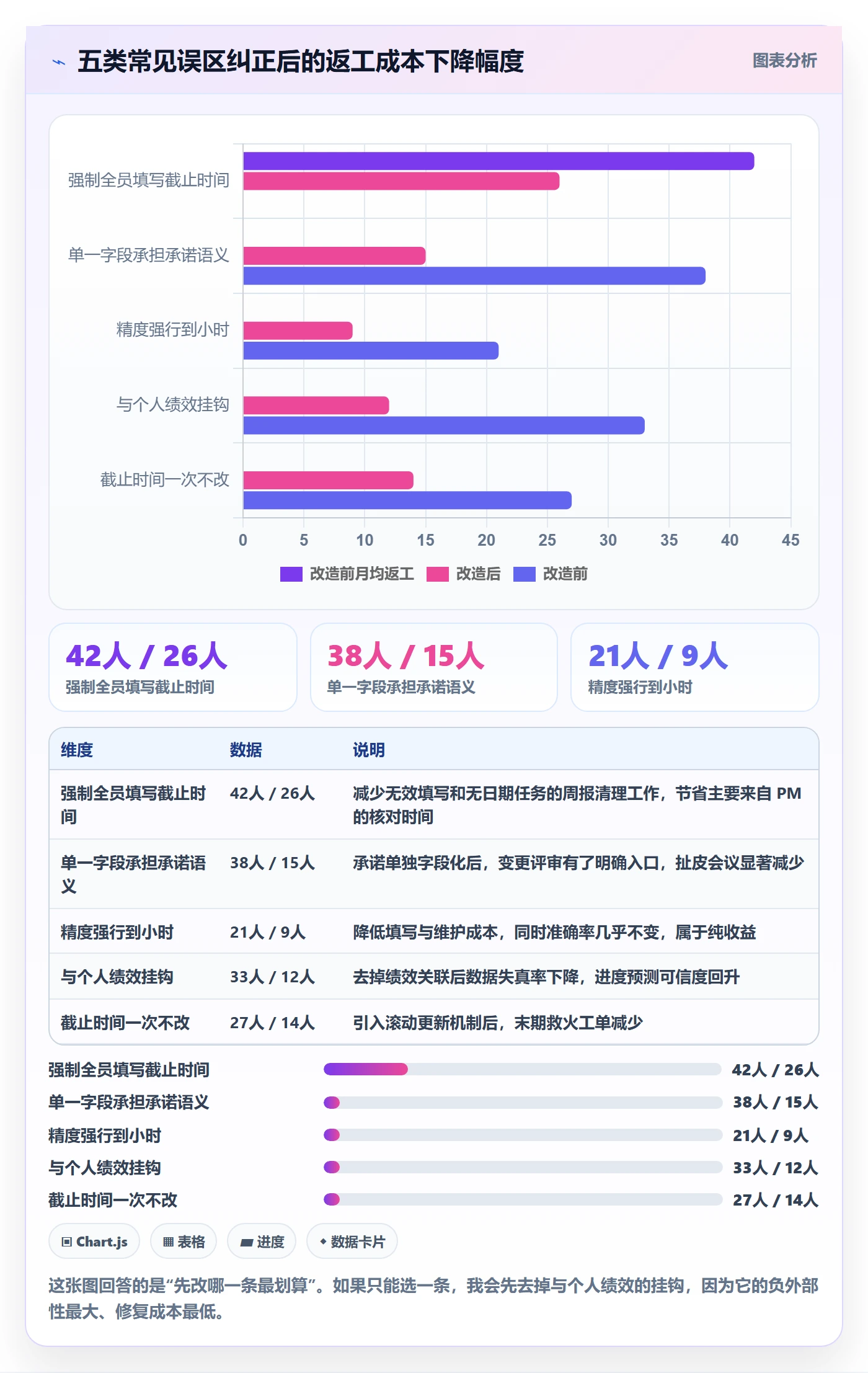 截止时间实操方法：PMO提升任务属性效率的实操方法方法与模板