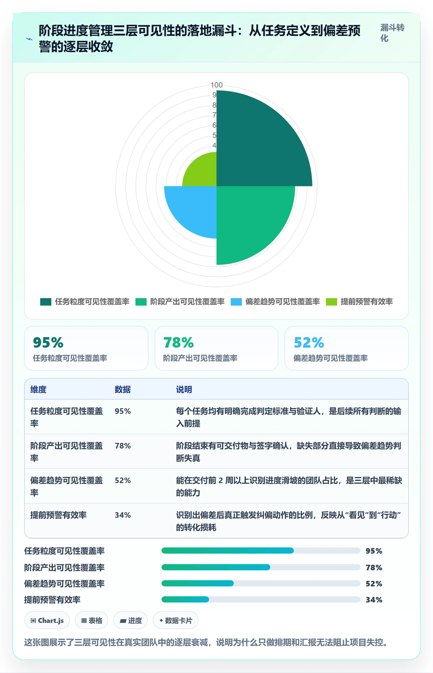 阶段进度管理方法大全：项目负责人进度管理入门指南落地清单