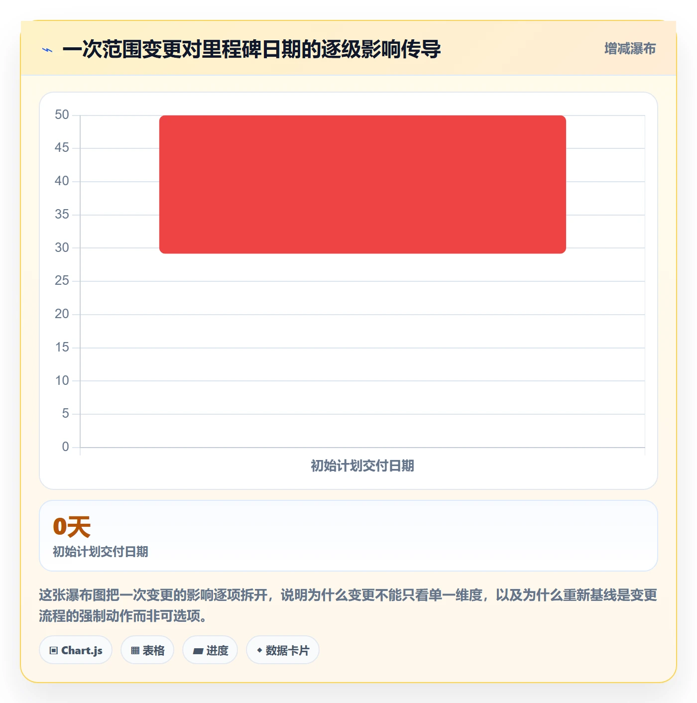 目标进度管理指南:PMO如何做好项目目标,风险控制全流程