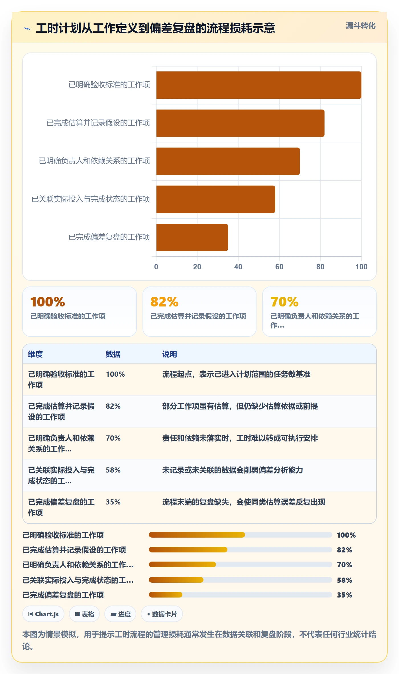 工时管理计划工时全流程：项目成员入门指南与一文讲清
