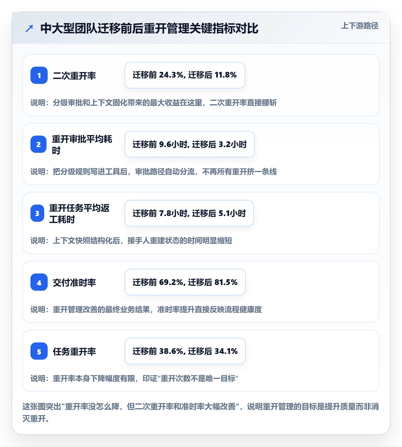 任务执行如何做好重开?项目负责人流程优化与操作步骤