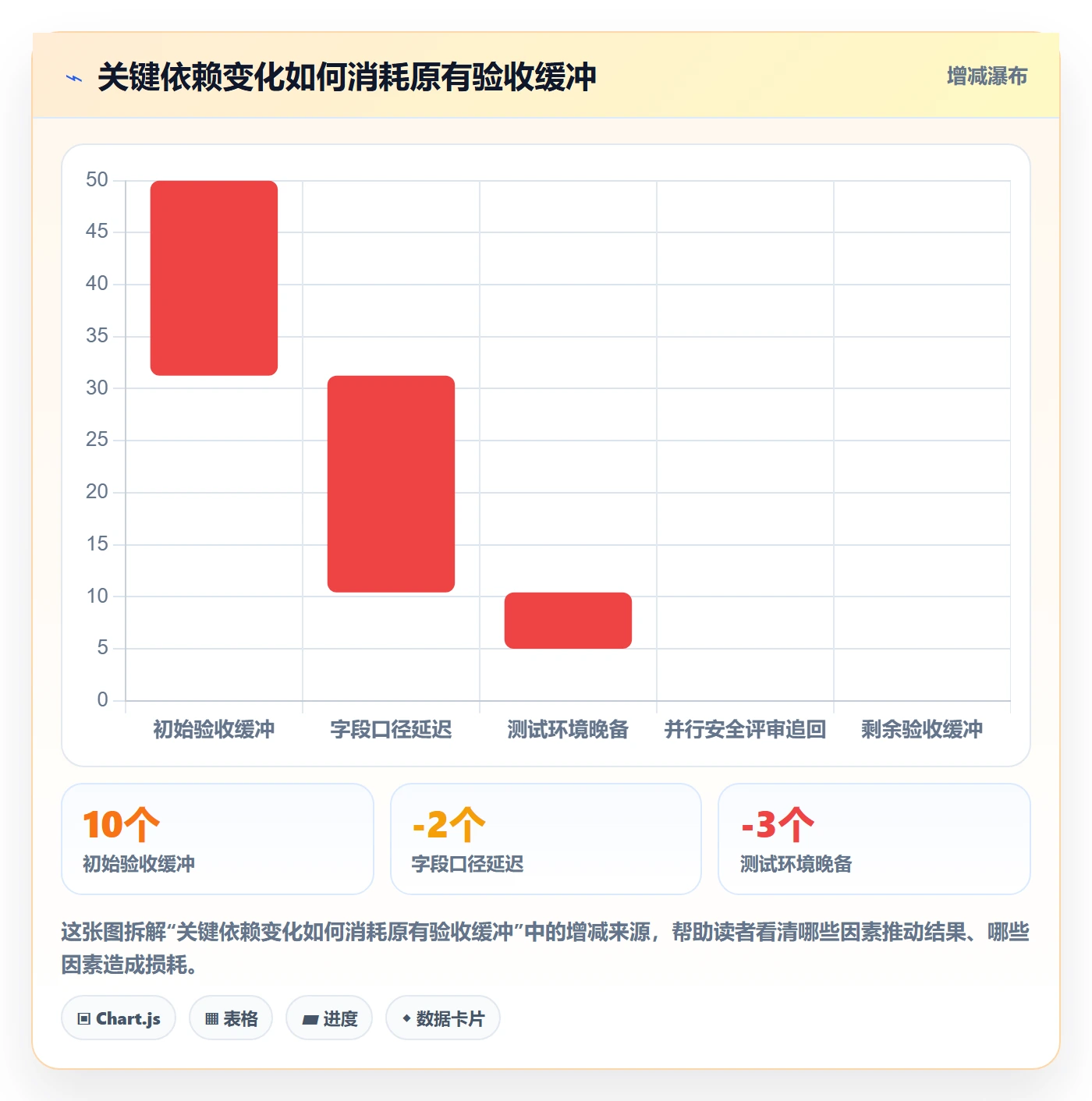 进度跟踪进展教程:管理层协同管理,避坑指南