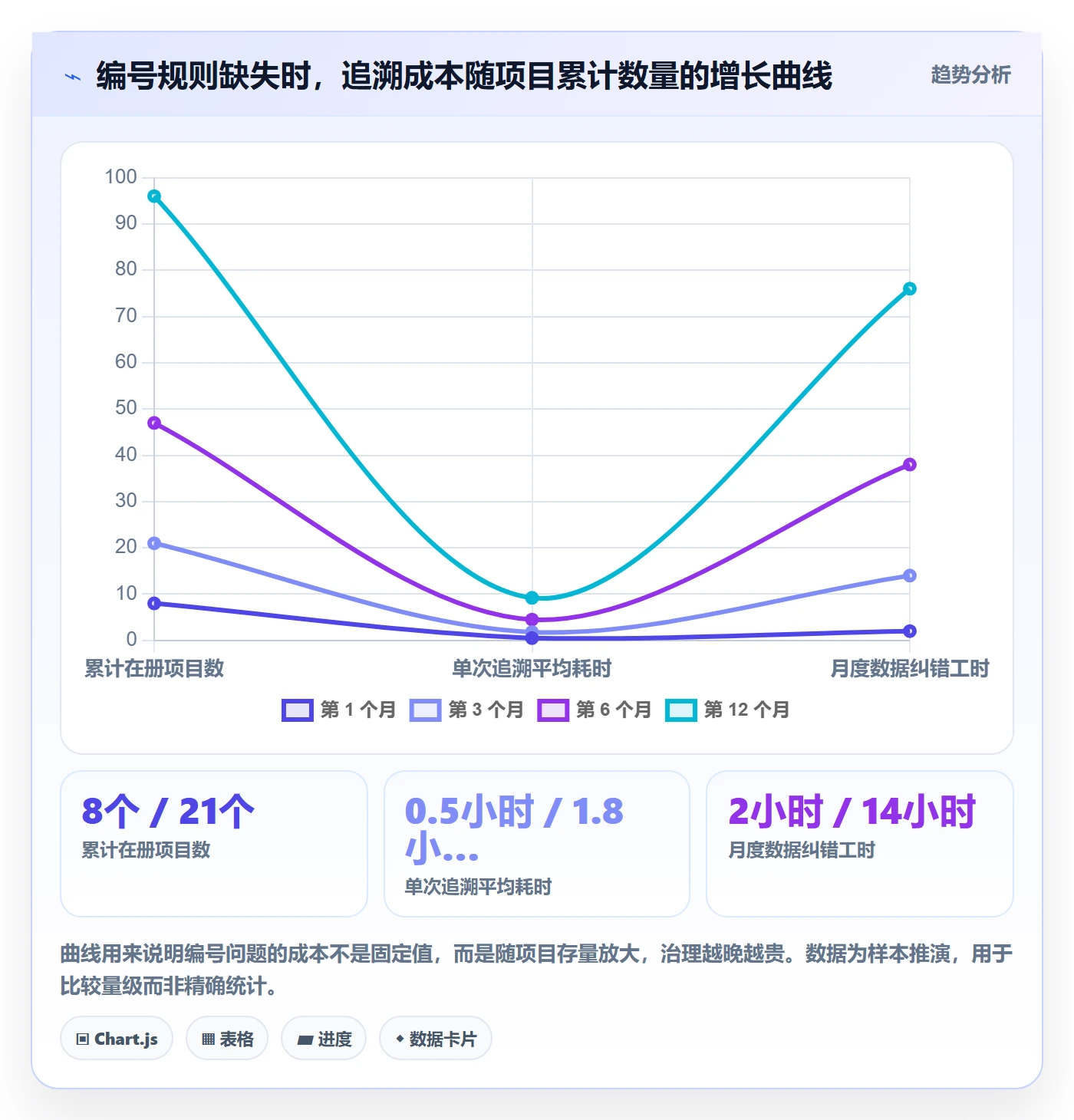 项目立项项目编号教程:研发团队效率提升,避坑指南