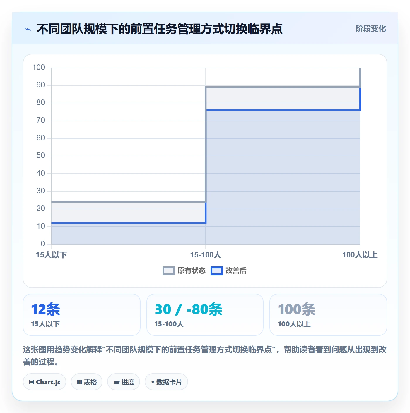 前置任务管理方法大全:产品经理任务依赖协同管理落地清单