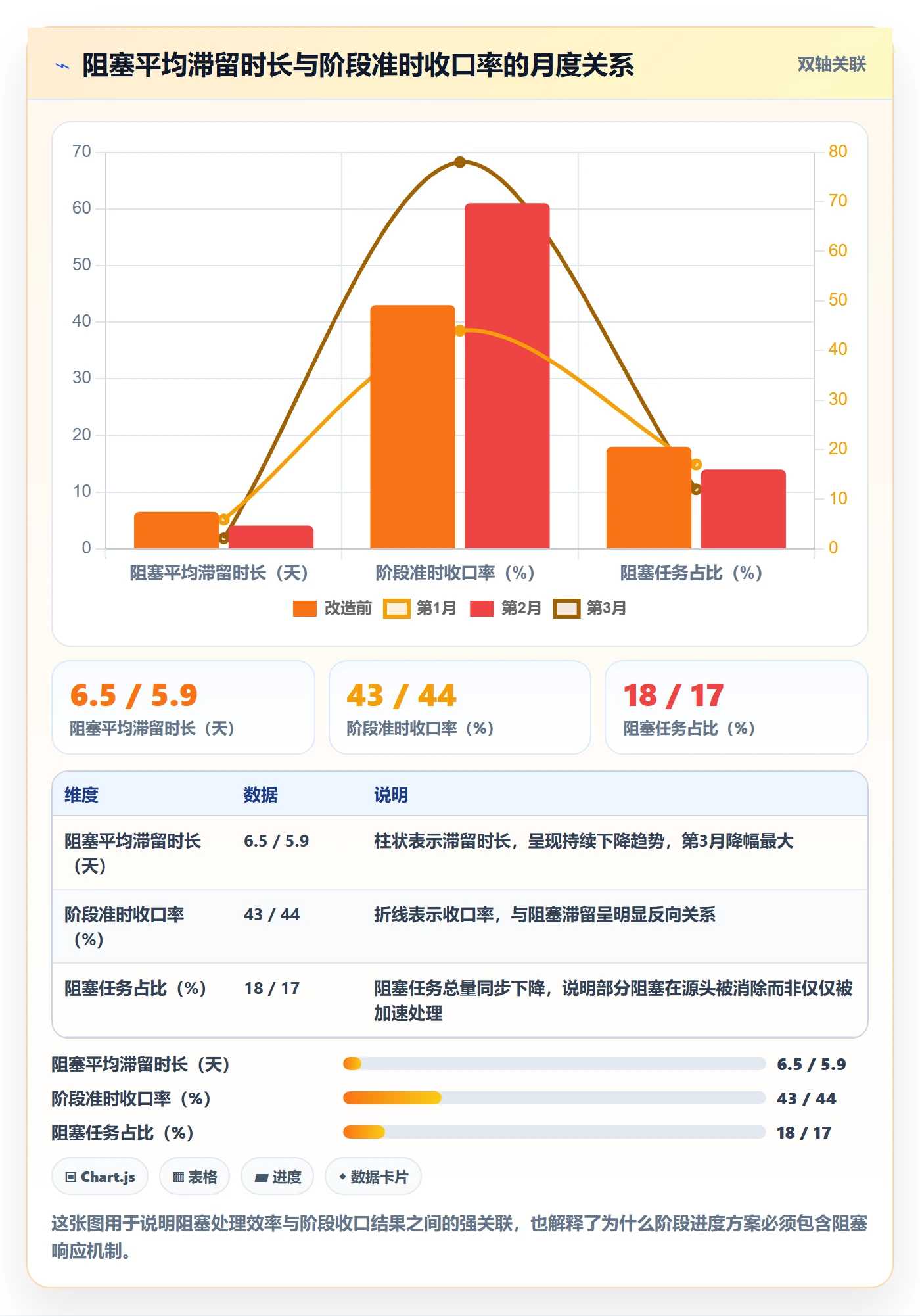 阶段进度落地方案:研发团队开展进度管理的实操方法案例解析