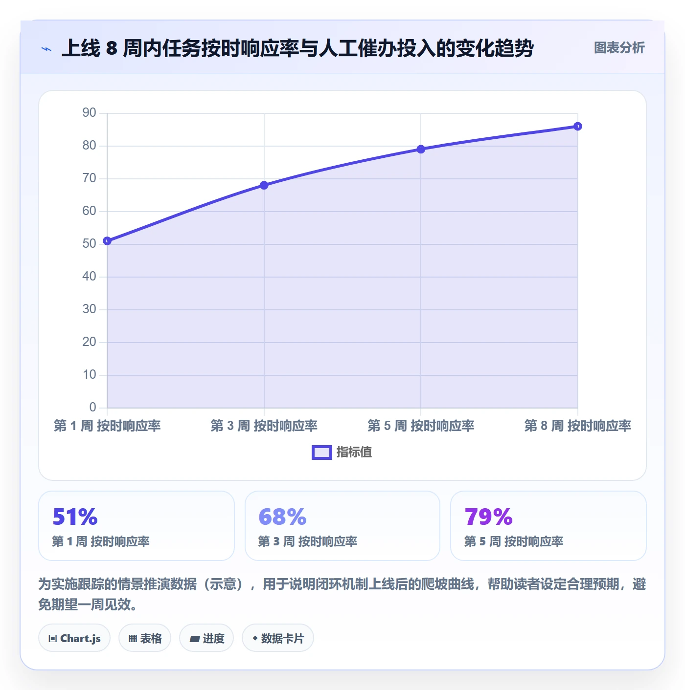 消息通知实操方法:管理层提升任务提醒效率的协同管理方法与模板