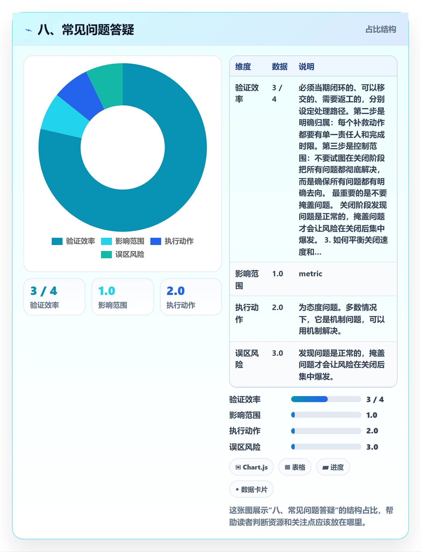 八、常见问题答疑