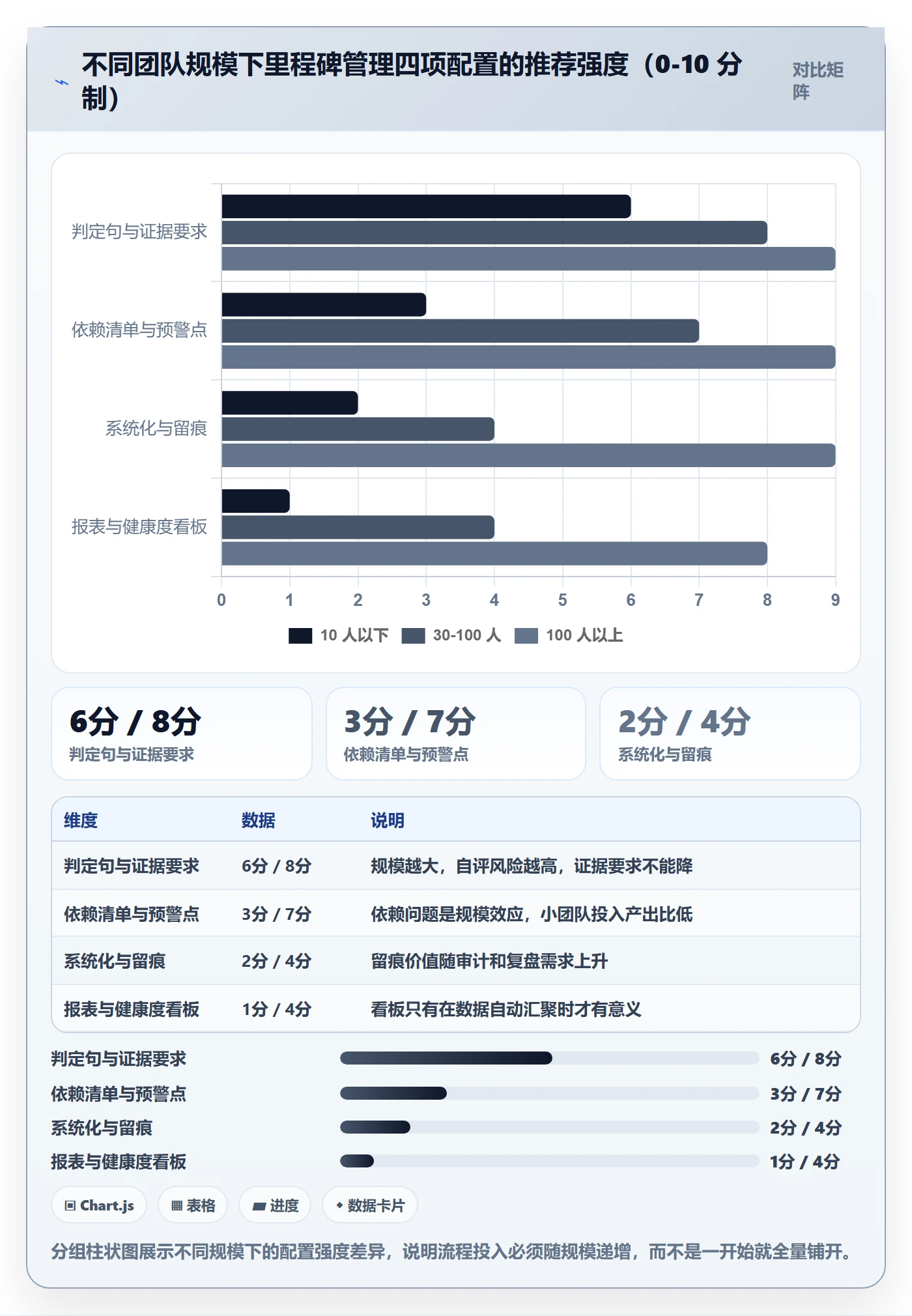 里程碑关键节点教程:产品经理实操方法,避坑指南
