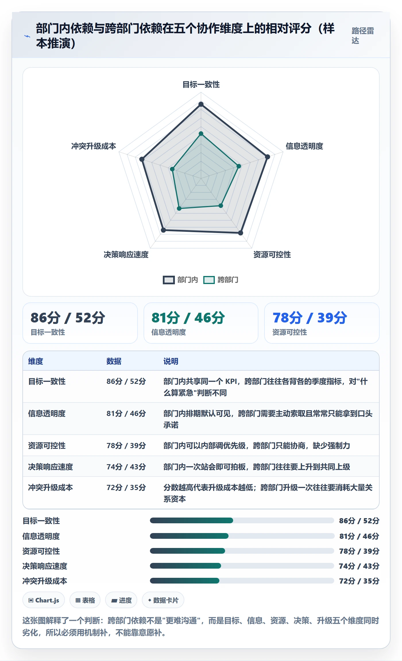 依赖冲突怎么做?跨部门团队最佳实践:任务依赖从0到1