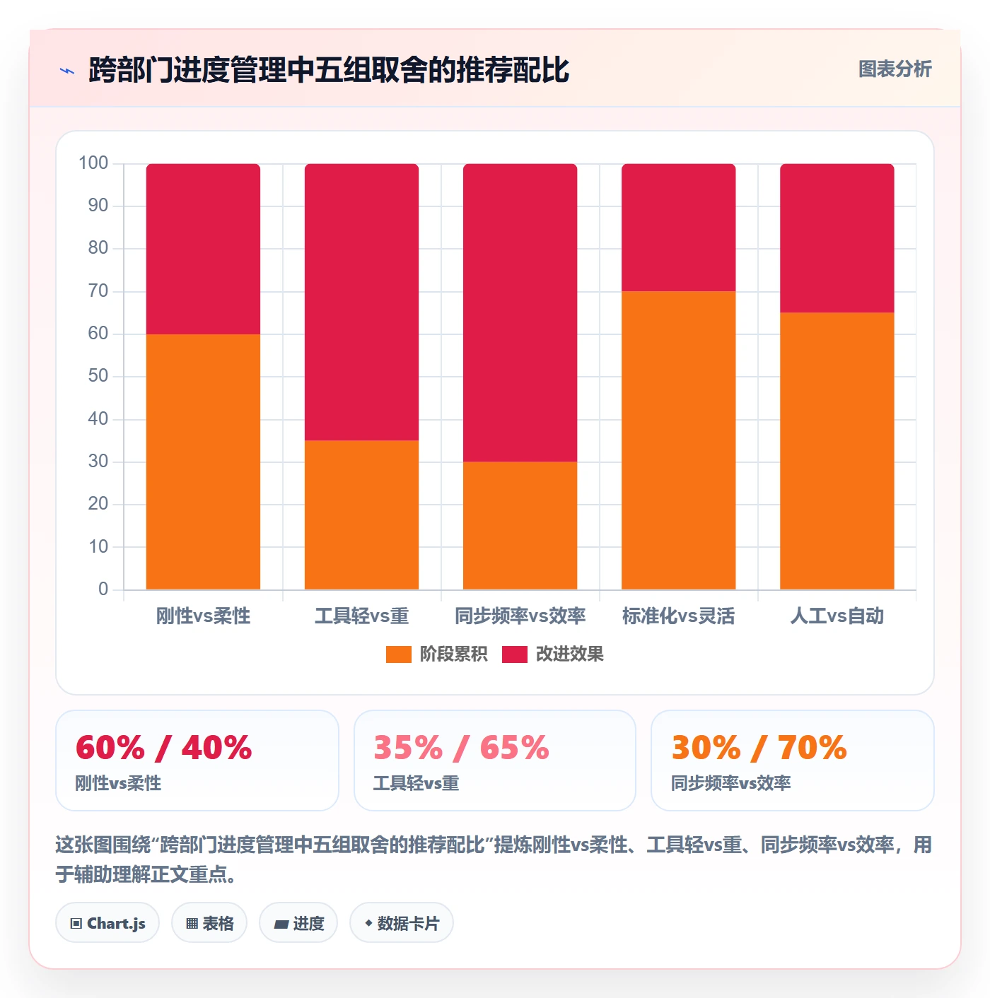 计划进度怎么做?跨部门团队实操方法:进度管理从0到1