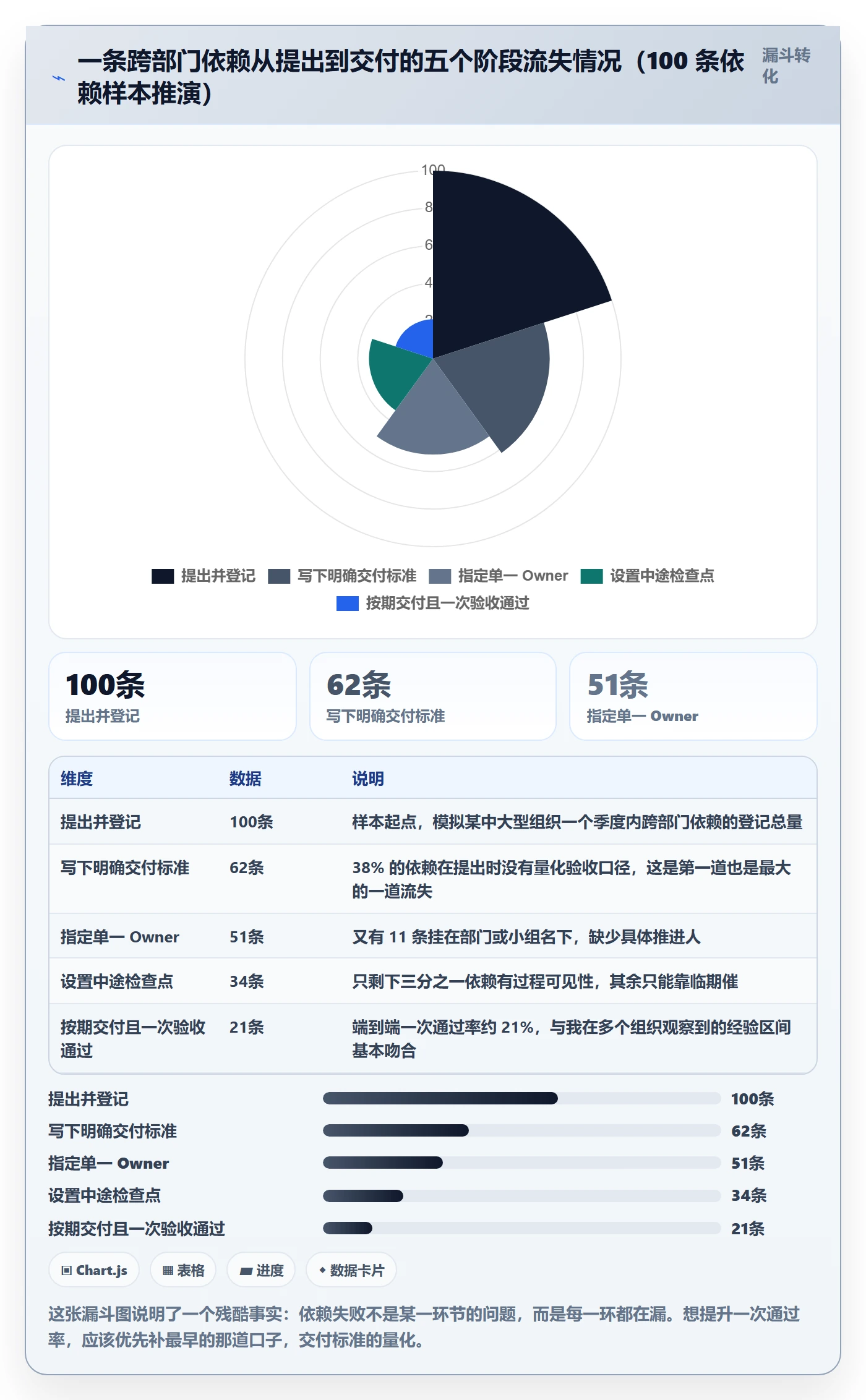 任务依赖如何做好SS?跨部门团队入门指南与操作步骤