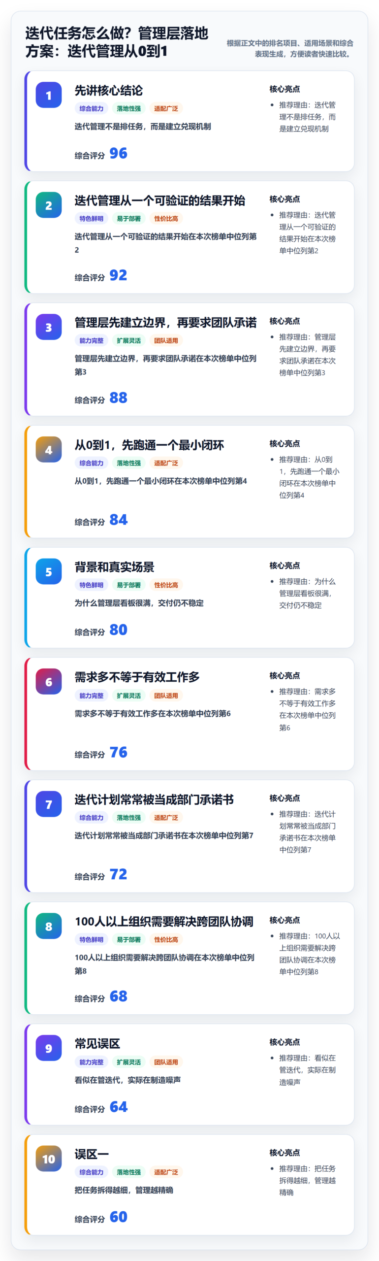 迭代任务怎么做？管理层落地方案：迭代管理从0到1