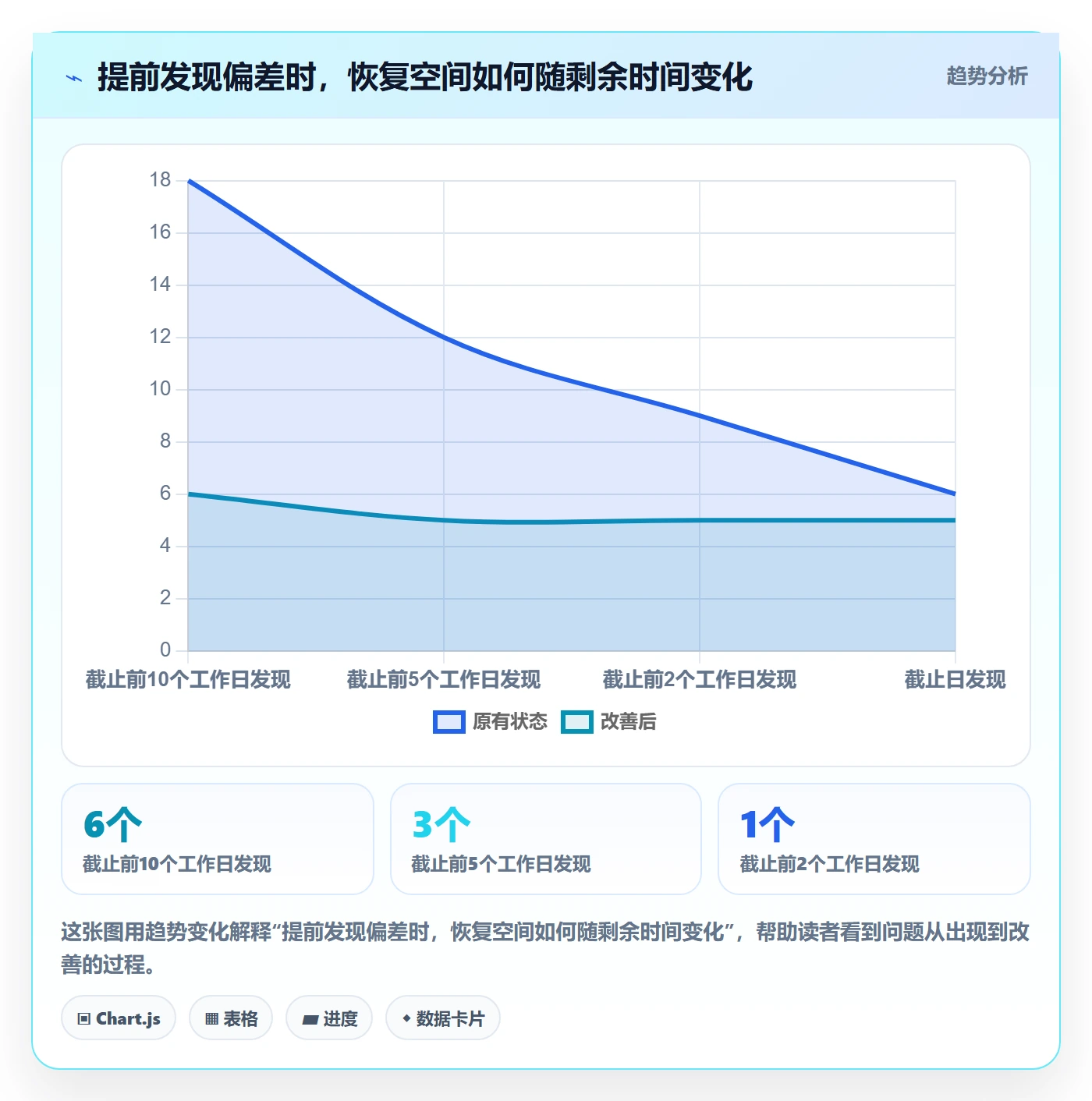 延期管理超期全流程:实施团队入门指南与一文讲清