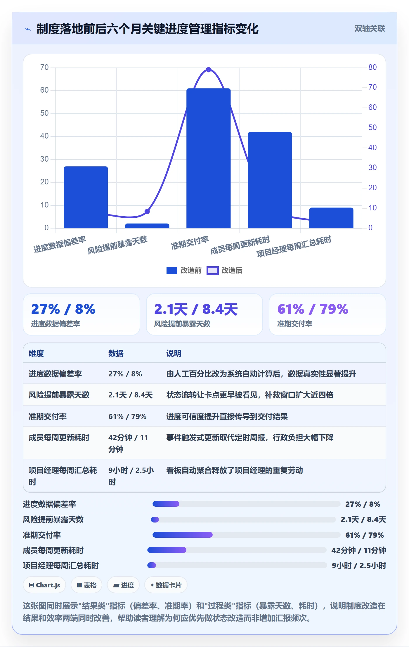 任务进度落地方案:项目成员开展进度管理的制度设计案例解析
