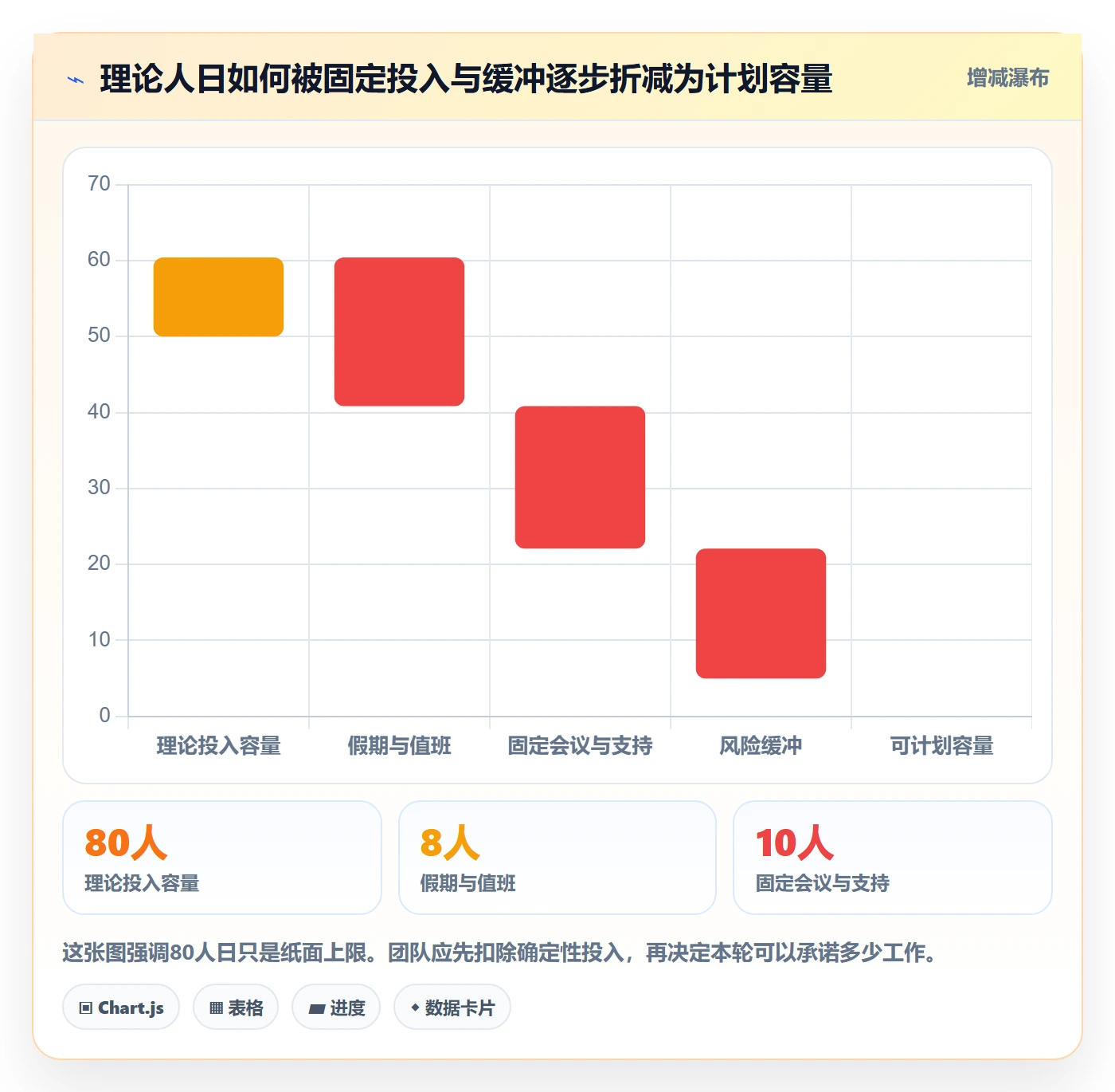 迭代规划怎么做？跨部门团队最佳实践：需求排期从0到1