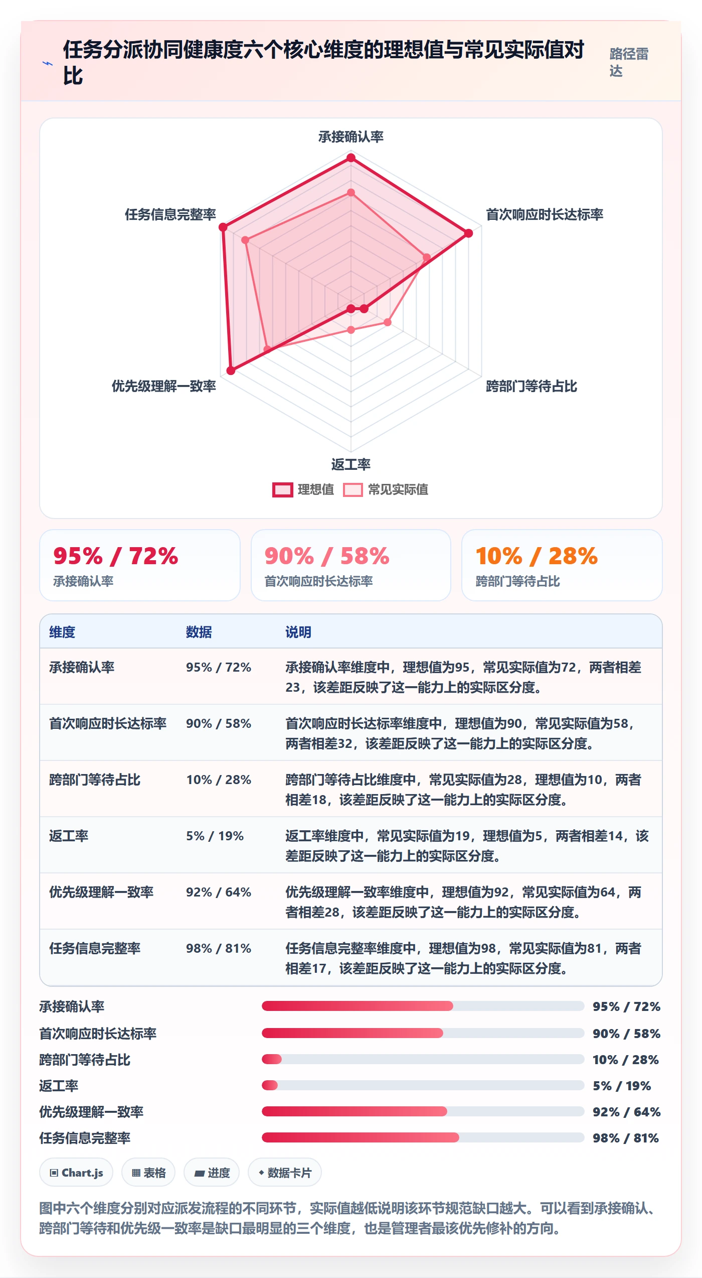 派发流程与规范：企业管理者任务分派协同管理关键指标