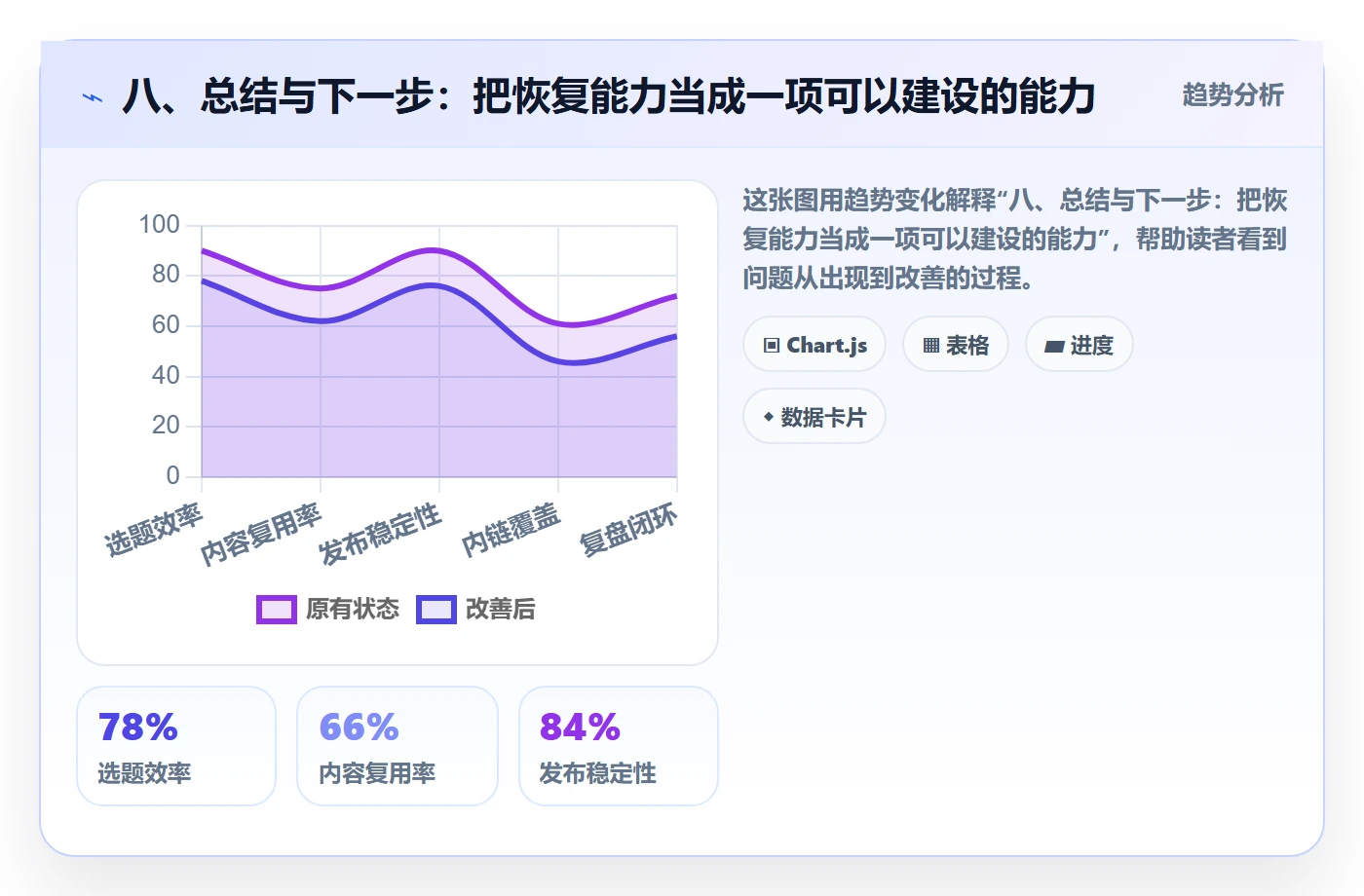 八、总结与下一步：把恢复能力当成一项可以建设的能力