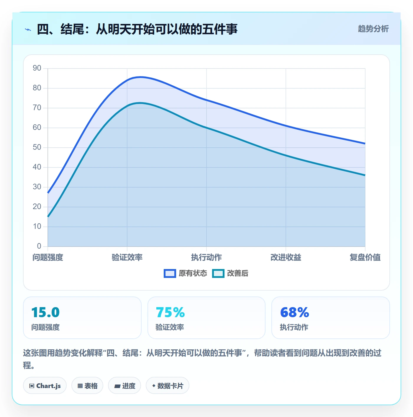 四、结尾:从明天开始可以做的五件事